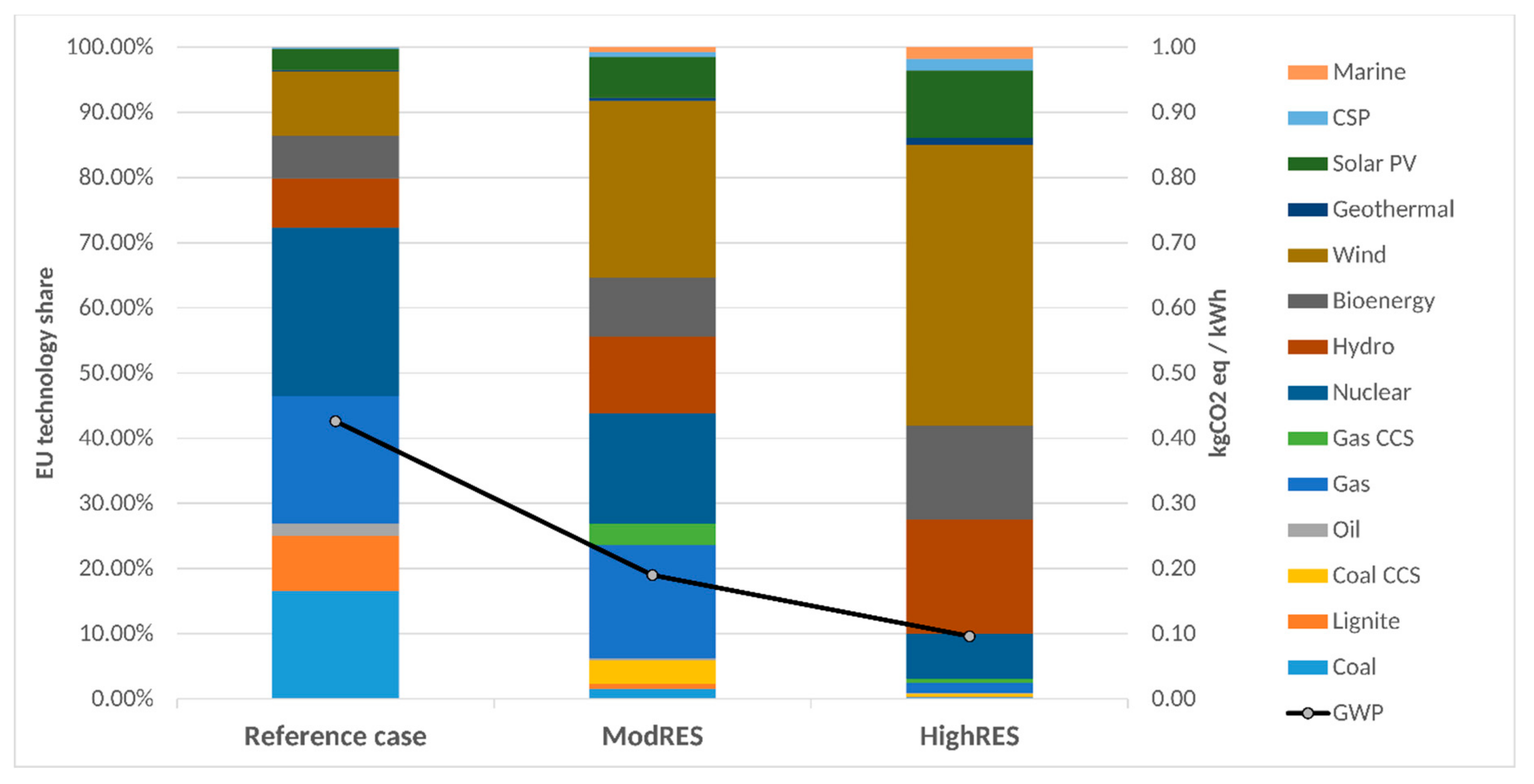Energies 13 06236 g002