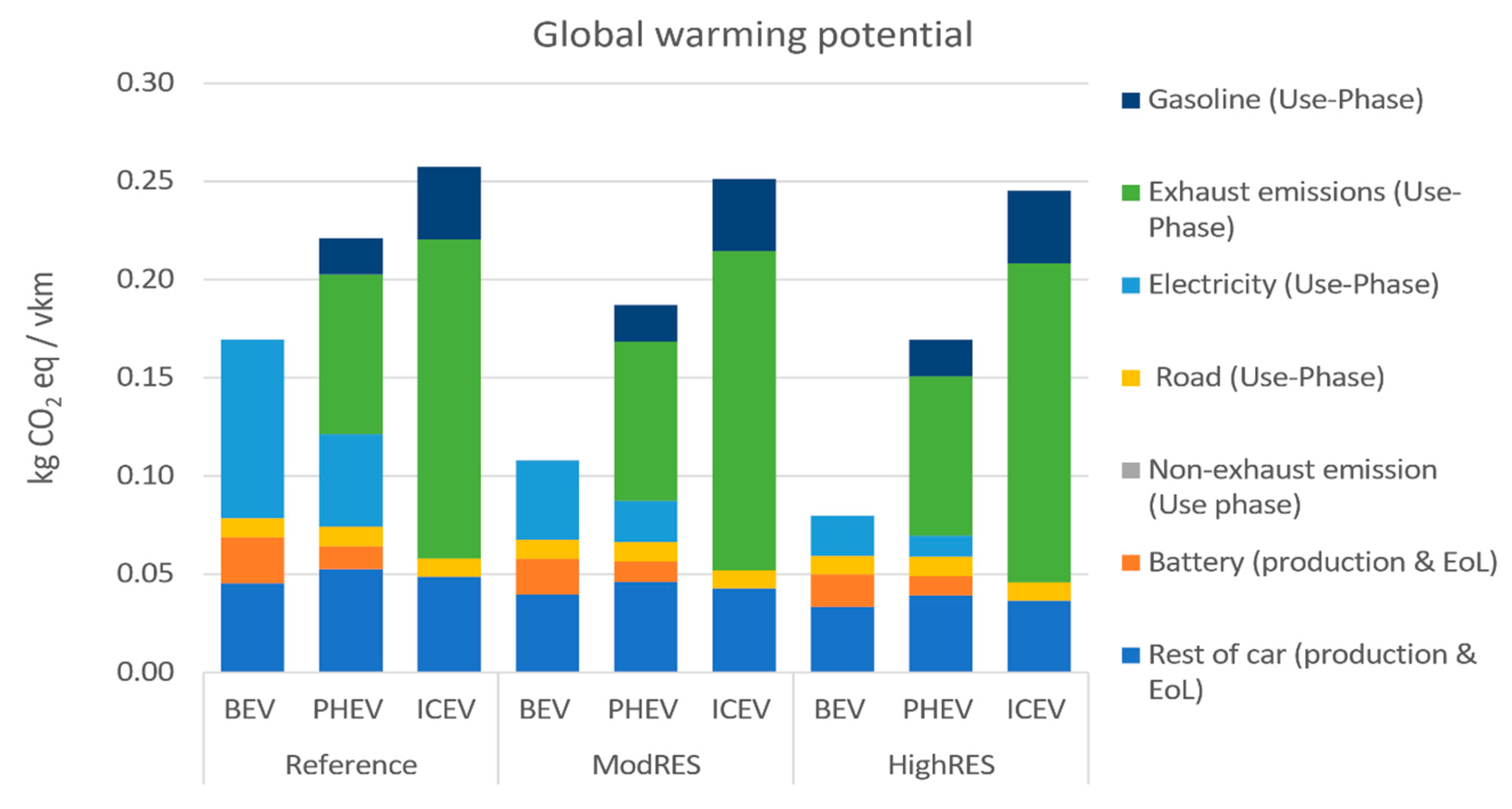 Energies 13 06236 g005