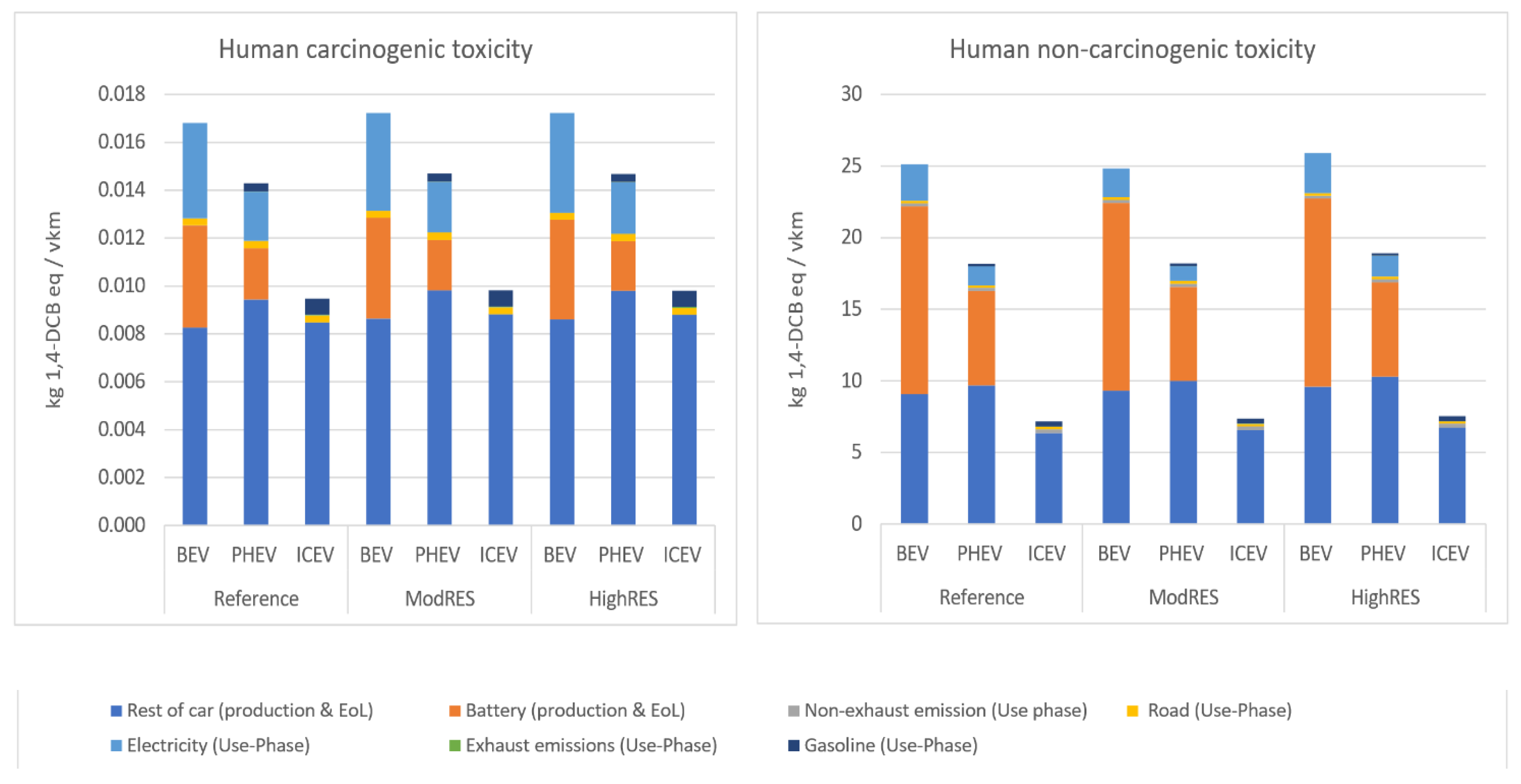 Energies 13 06236 g007