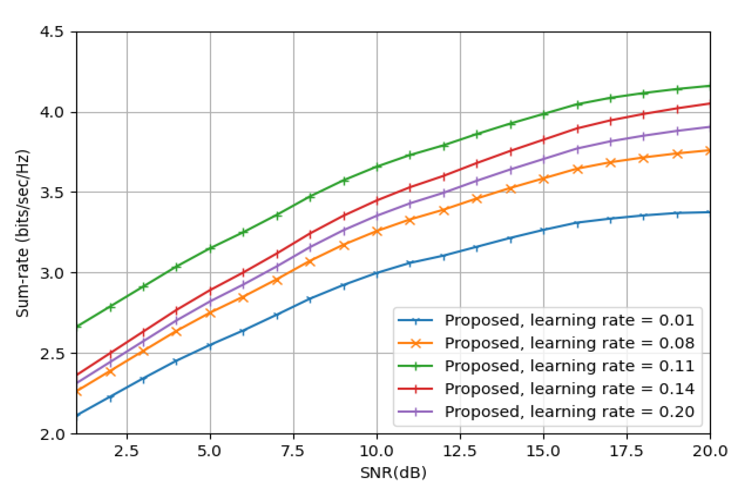 Energies 13 06237 g010