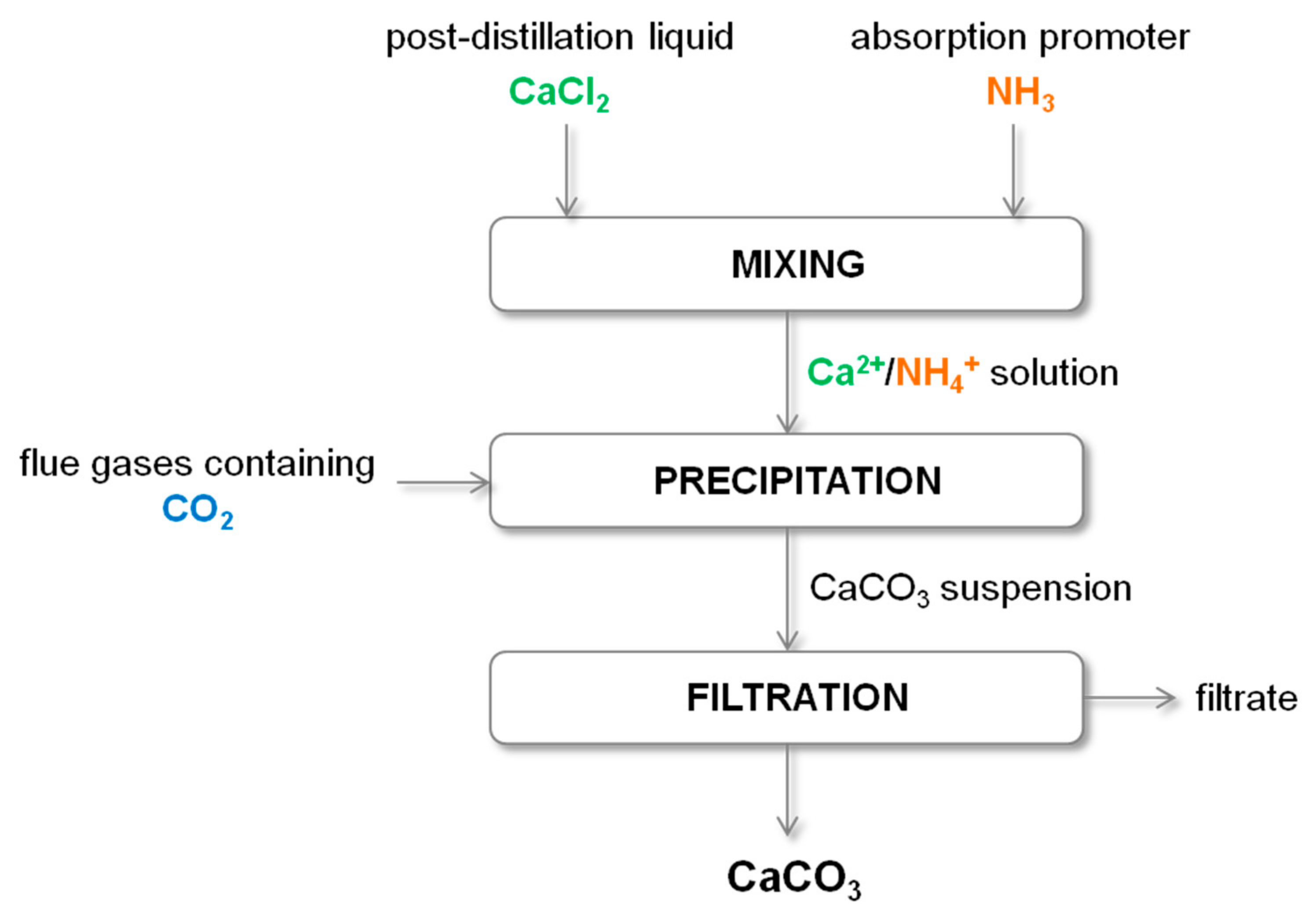 Energies 13 06239 g003
