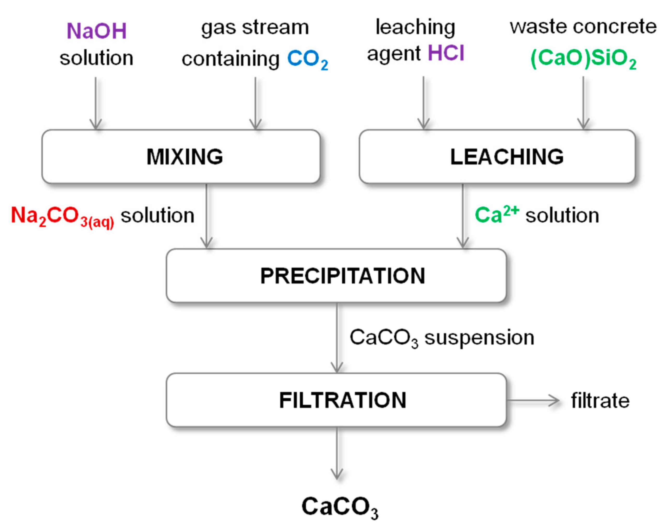 Energies 13 06239 g005