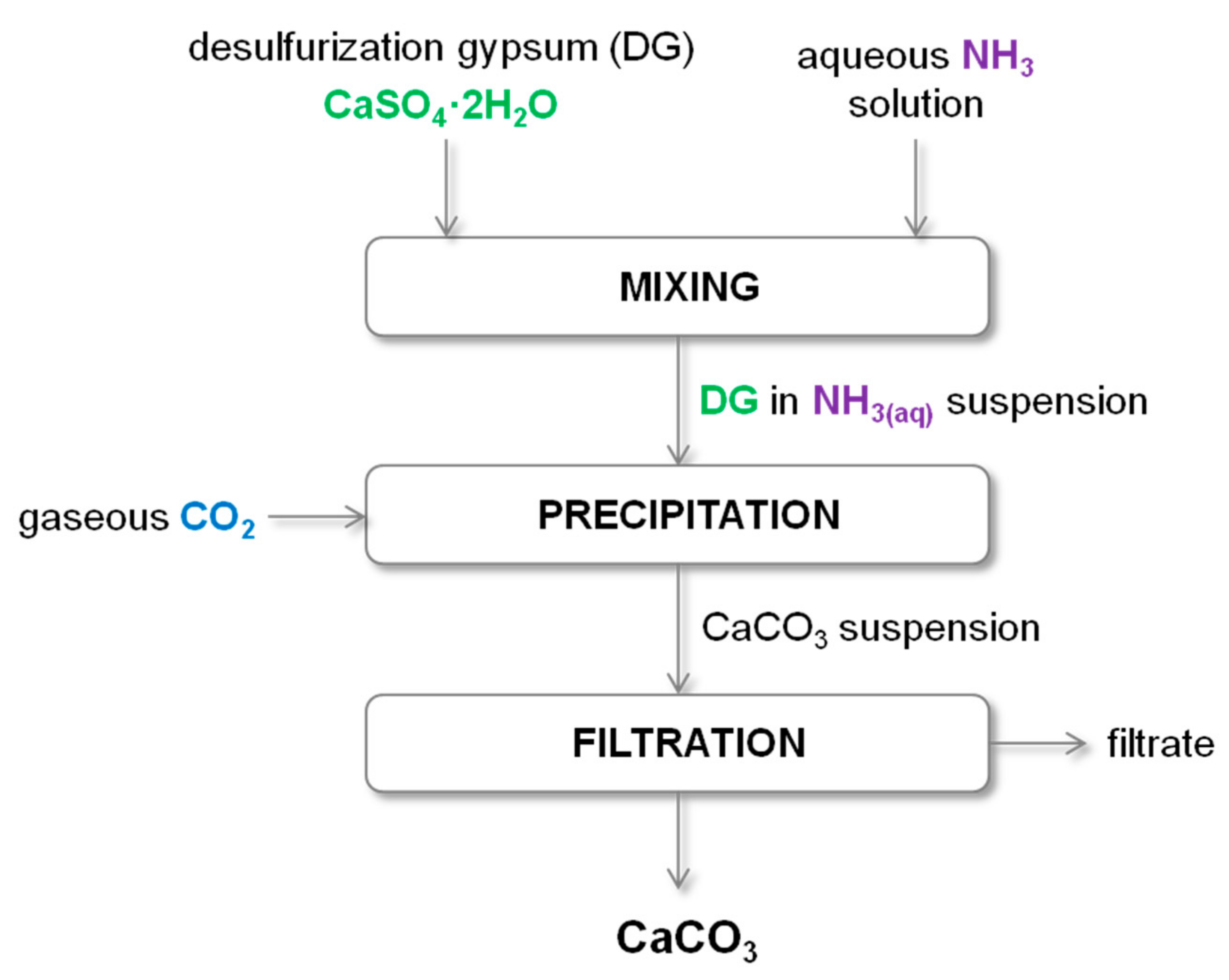 Energies 13 06239 g007