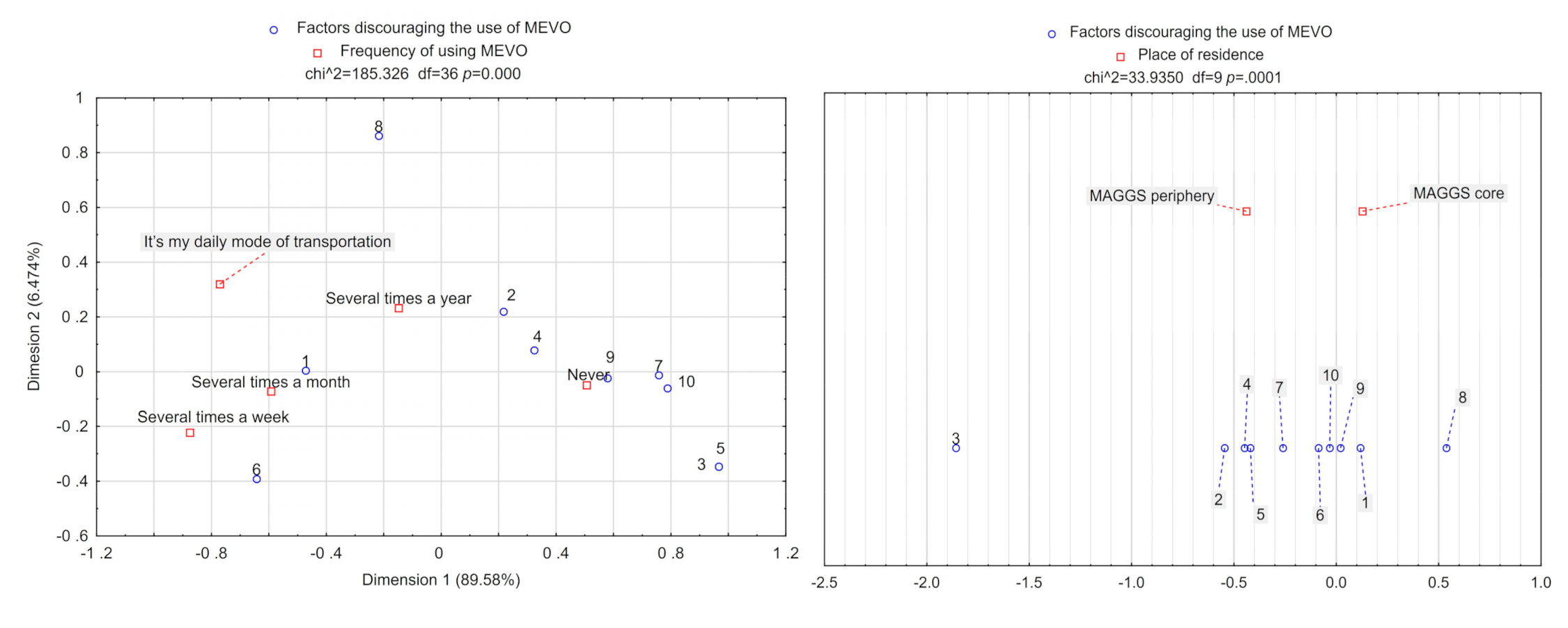 Energies 13 06240 g004 Energies 13 06240 g004