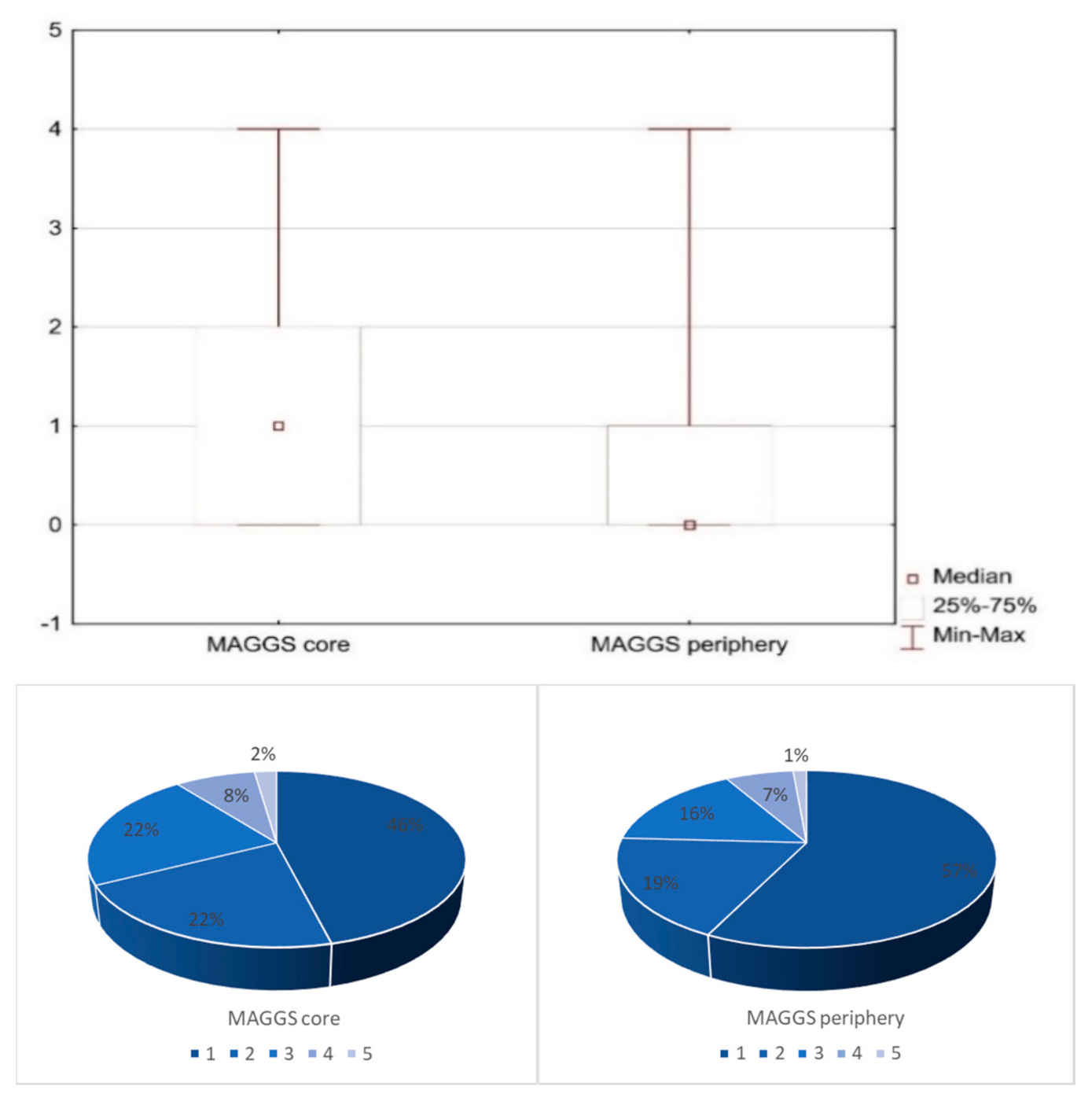 Energies 13 06240 g005 Energies 13 06240 g005