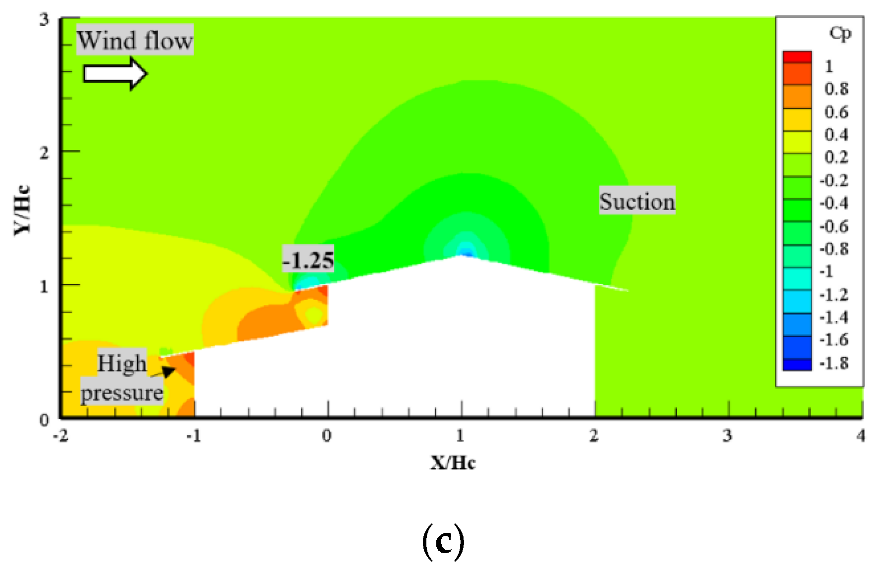 Energies 13 06243 g018b
