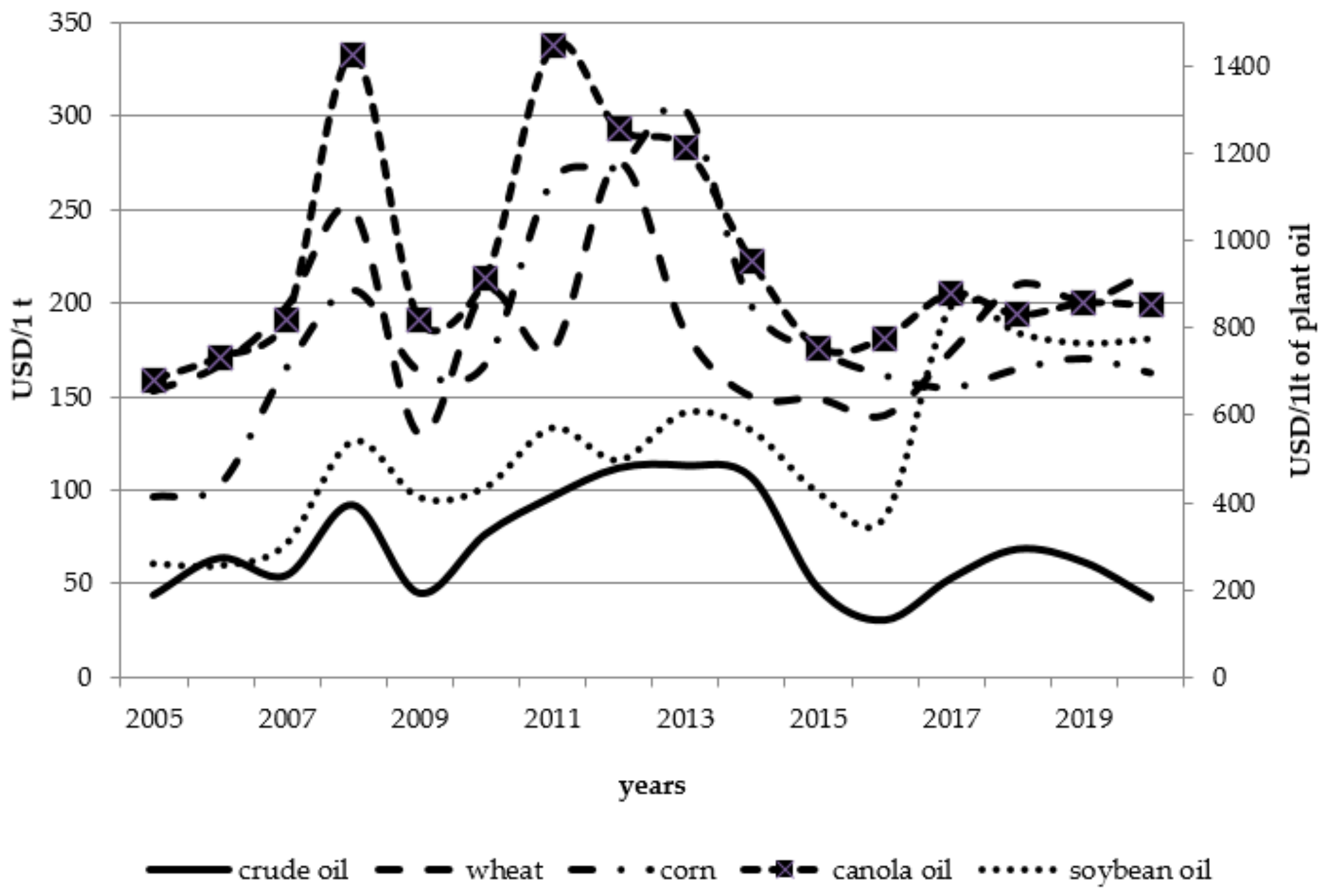 Energies 13 06247 g001