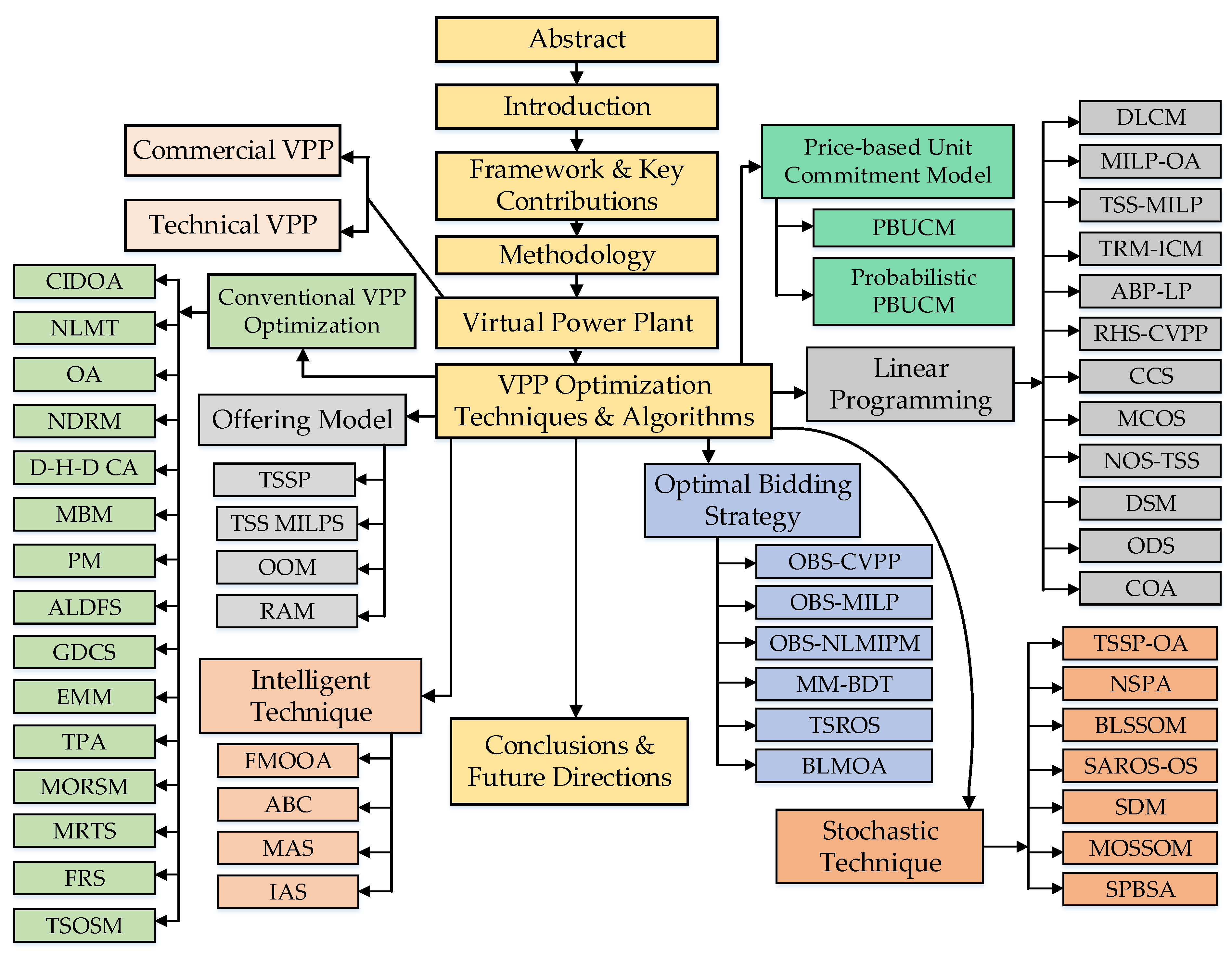 Energies 13 06251 g001