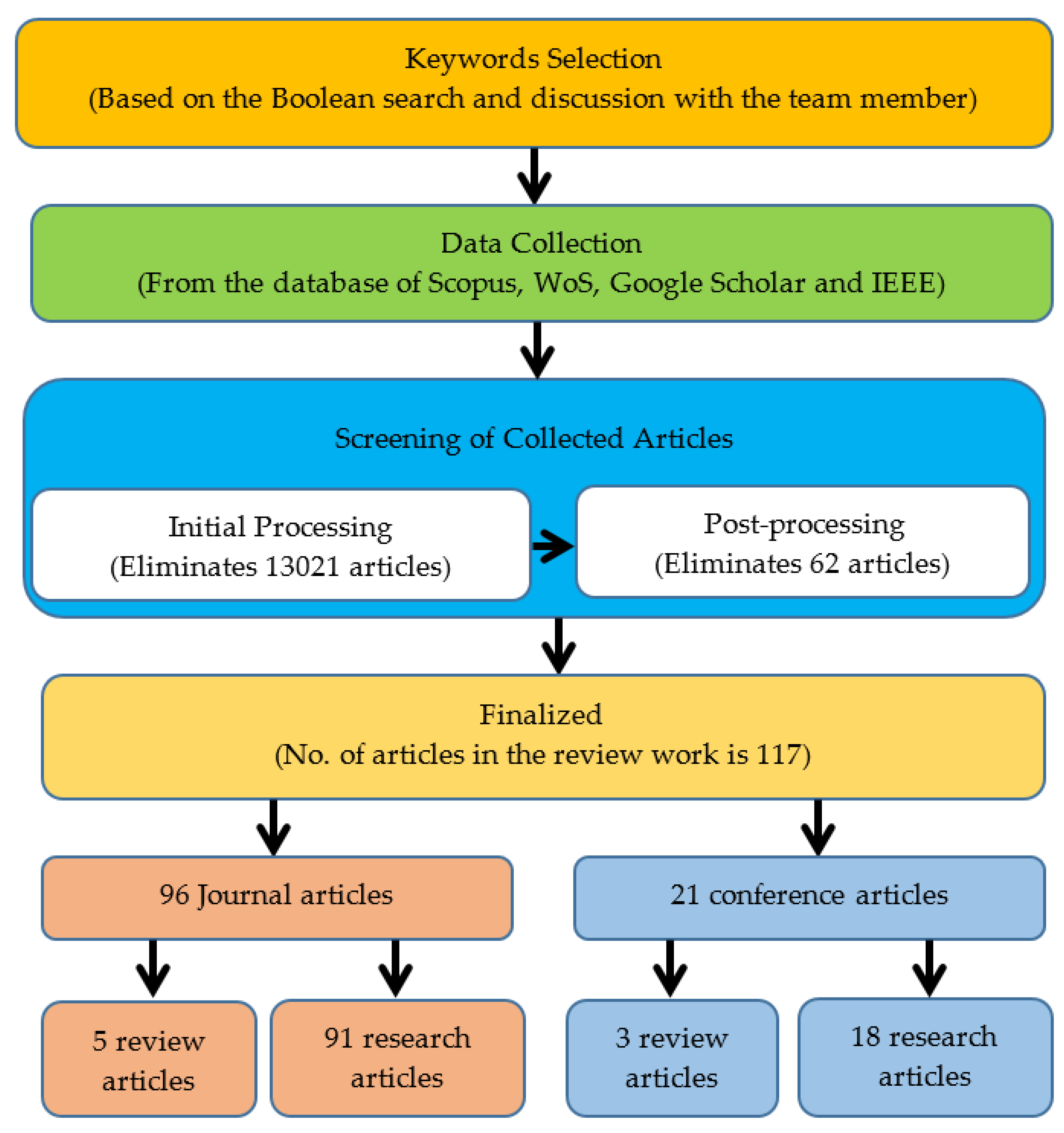 Energies 13 06251 g002