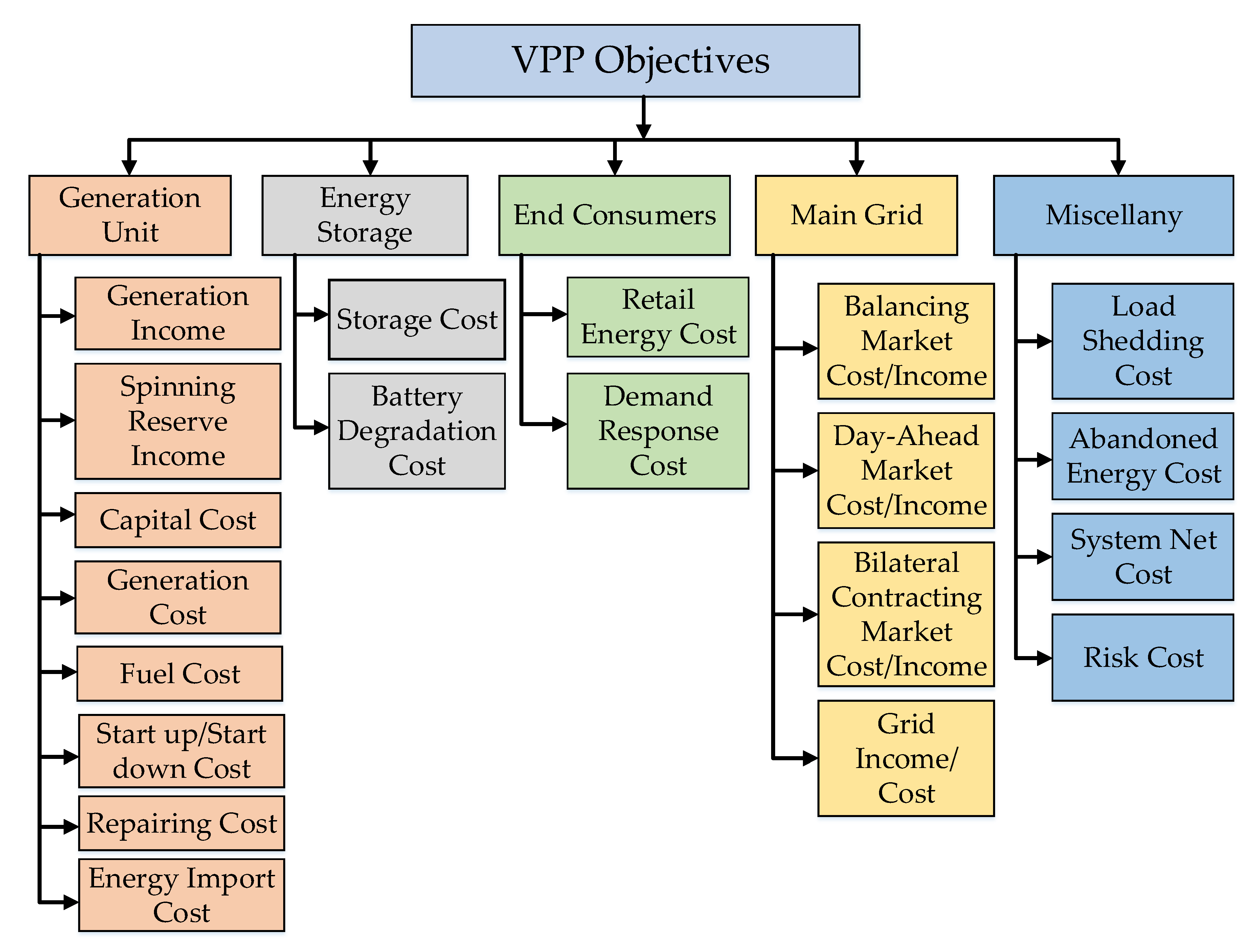 Energies 13 06251 g005