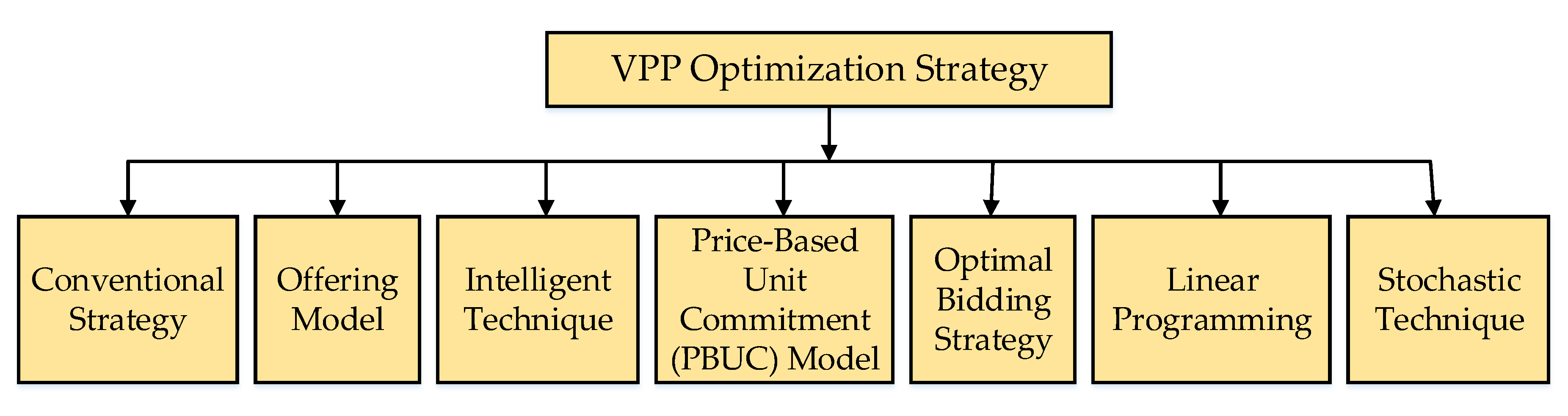 Energies 13 06251 g007