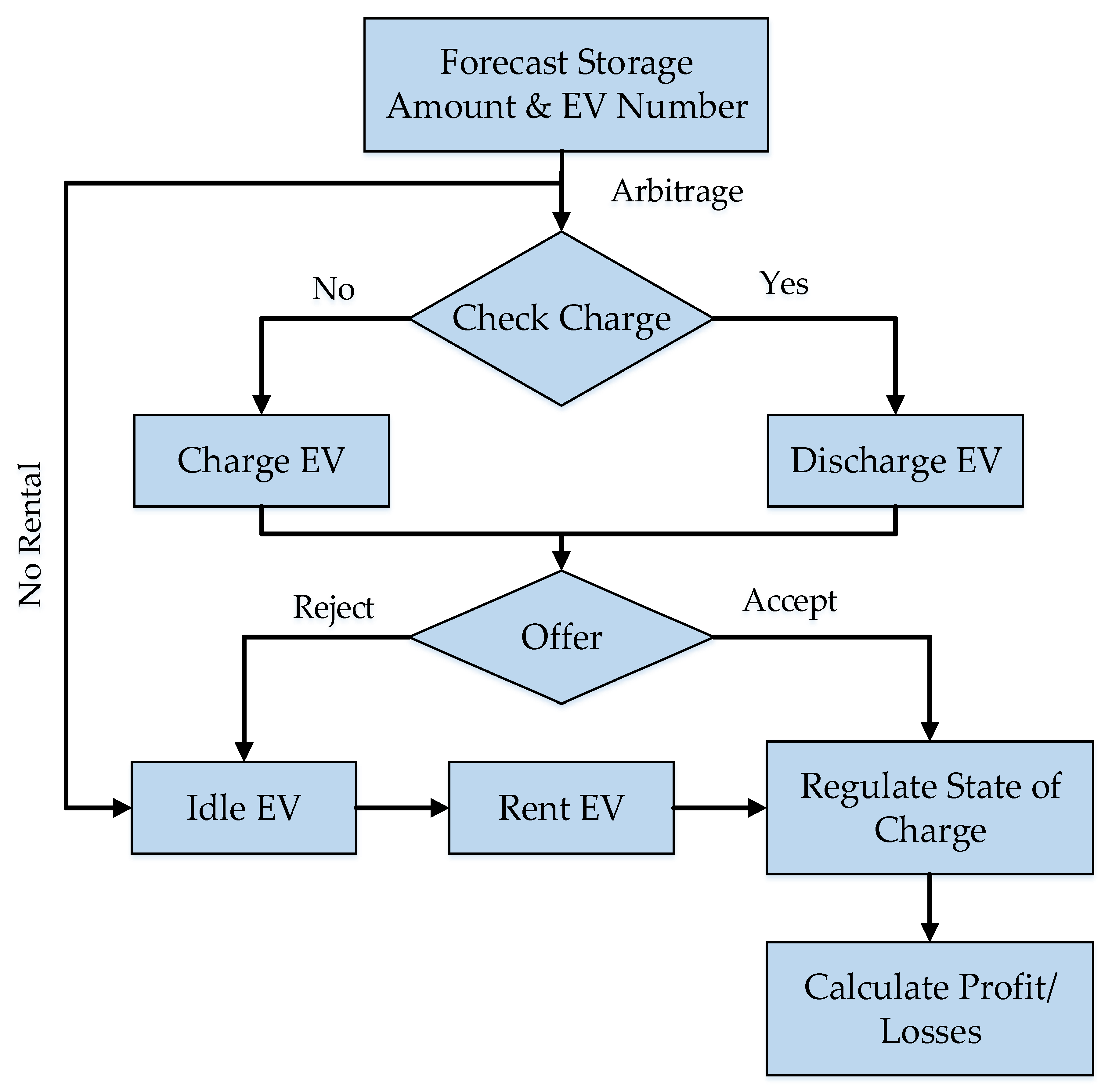 Energies 13 06251 g010