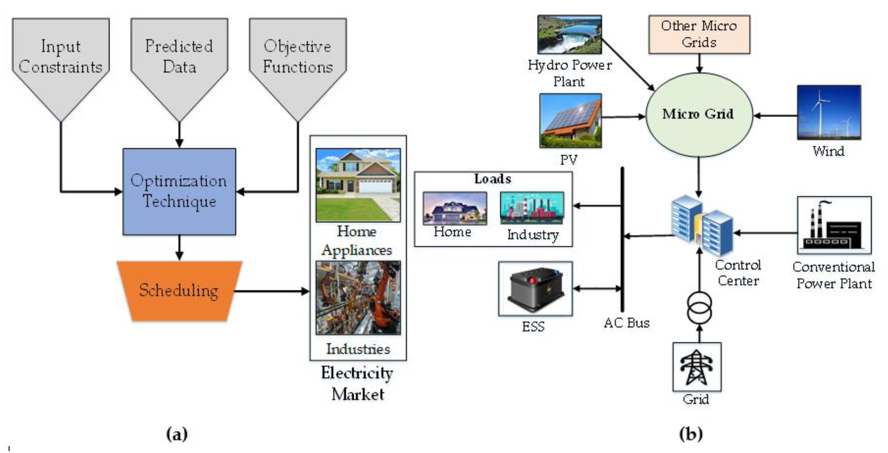 Energies 13 06251 g012