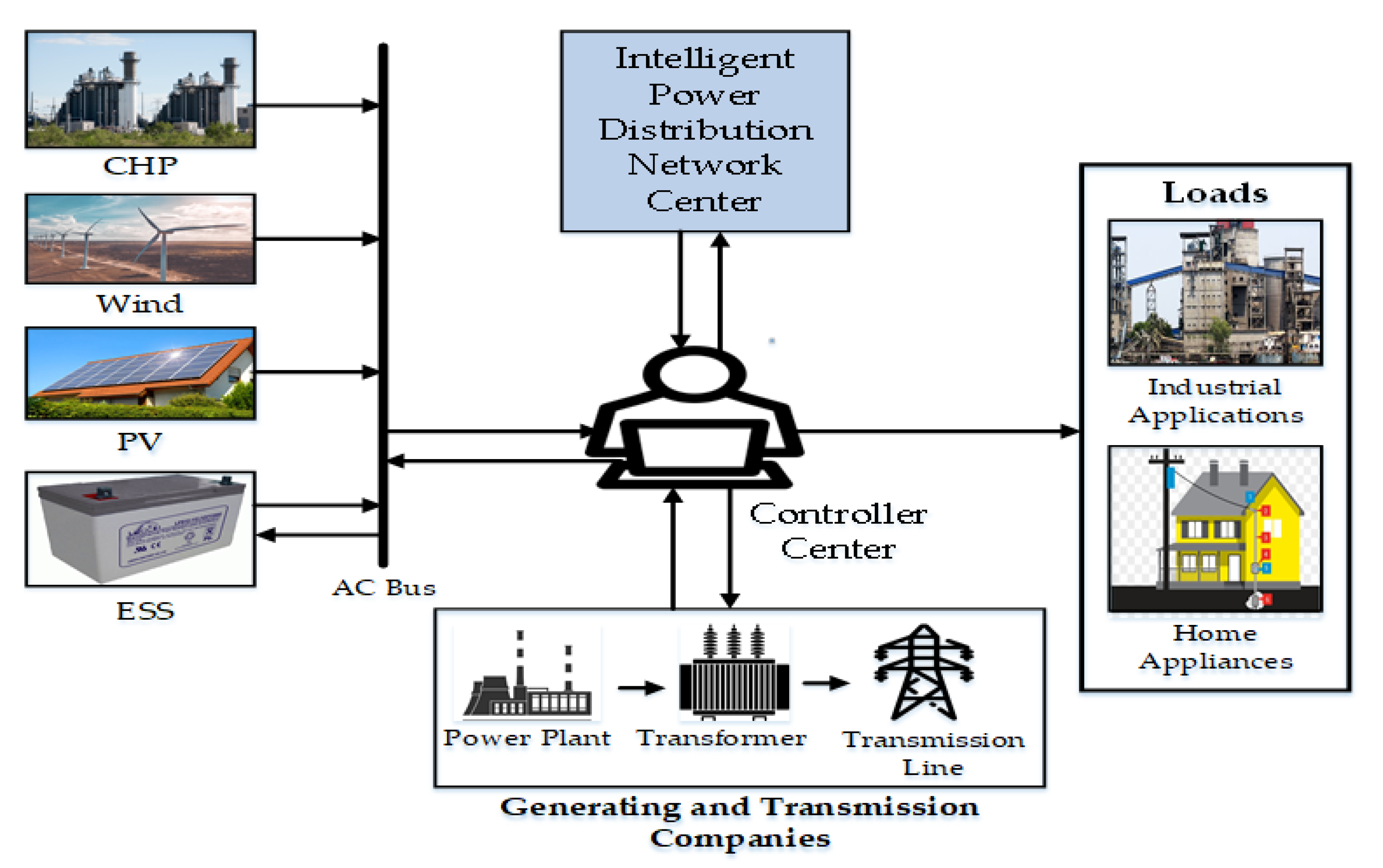Energies 13 06251 g016