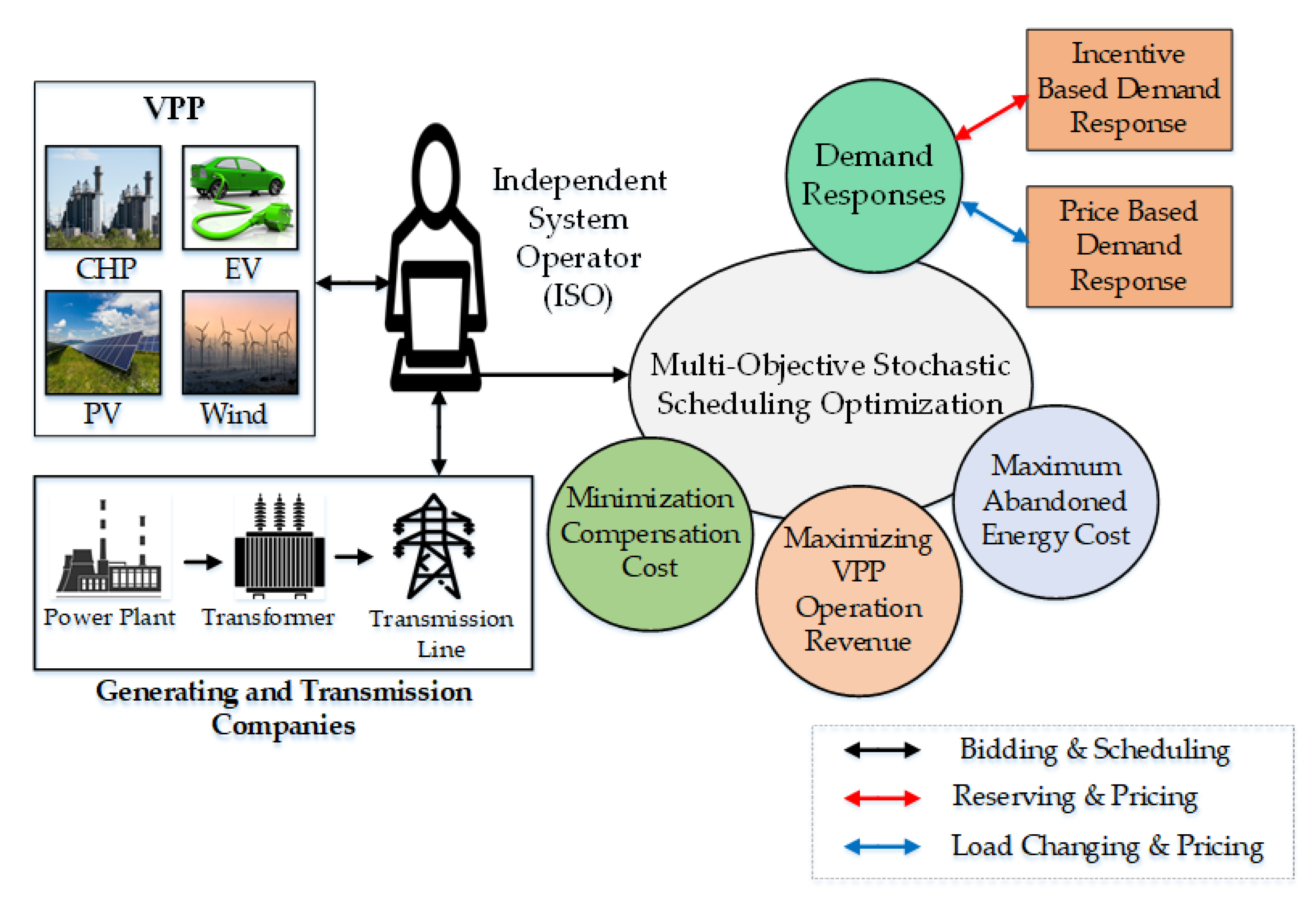 Energies 13 06251 g017