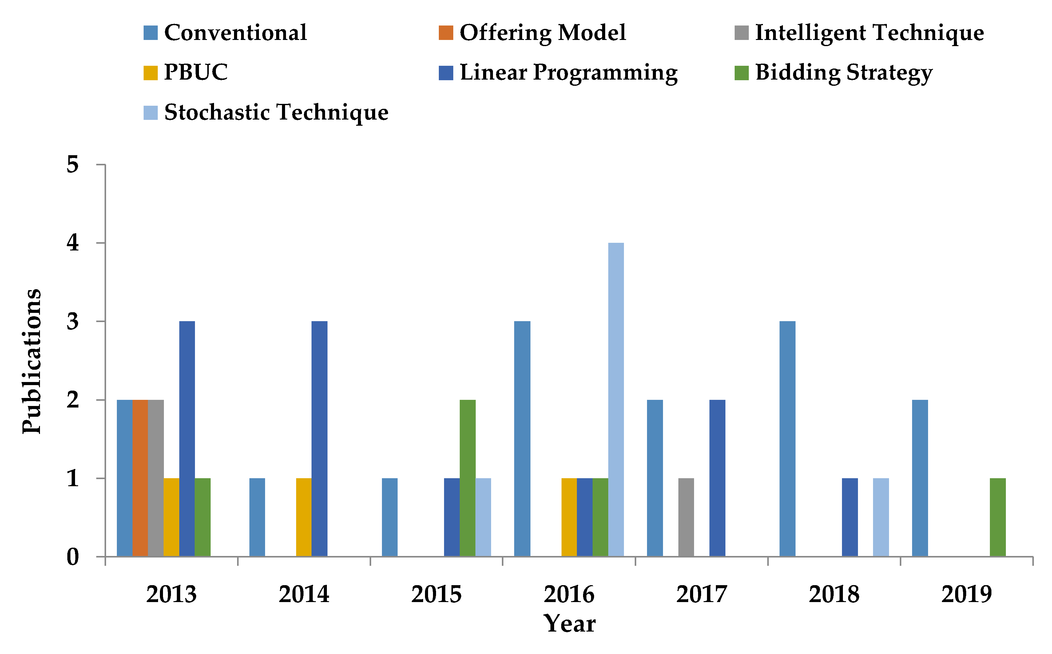 Energies 13 06251 g018