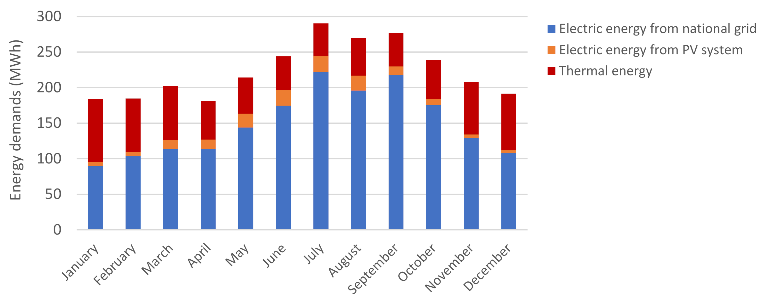 Energies 13 06252 g001 Energies 13 06252 g001