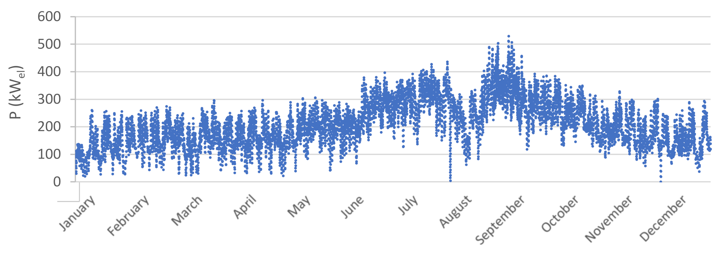 Energies 13 06252 g004 Energies 13 06252 g004