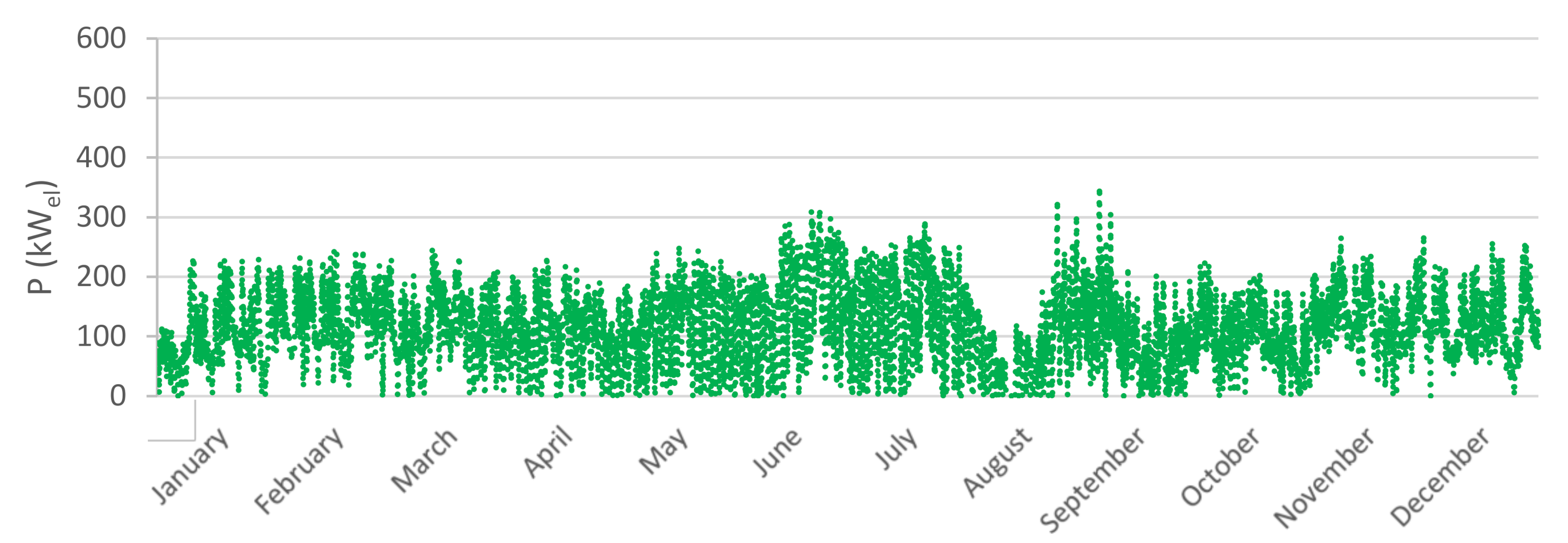 Energies 13 06252 g006 Energies 13 06252 g006