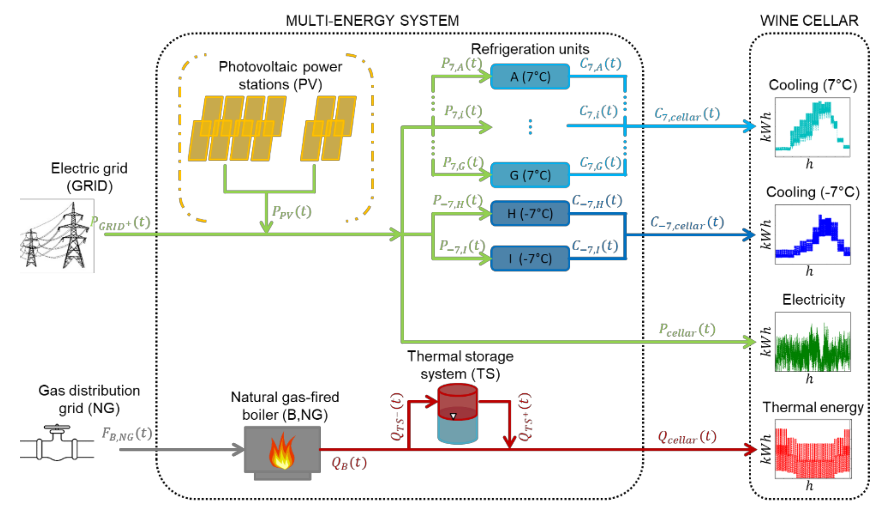 Energies 13 06252 g009 Energies 13 06252 g009