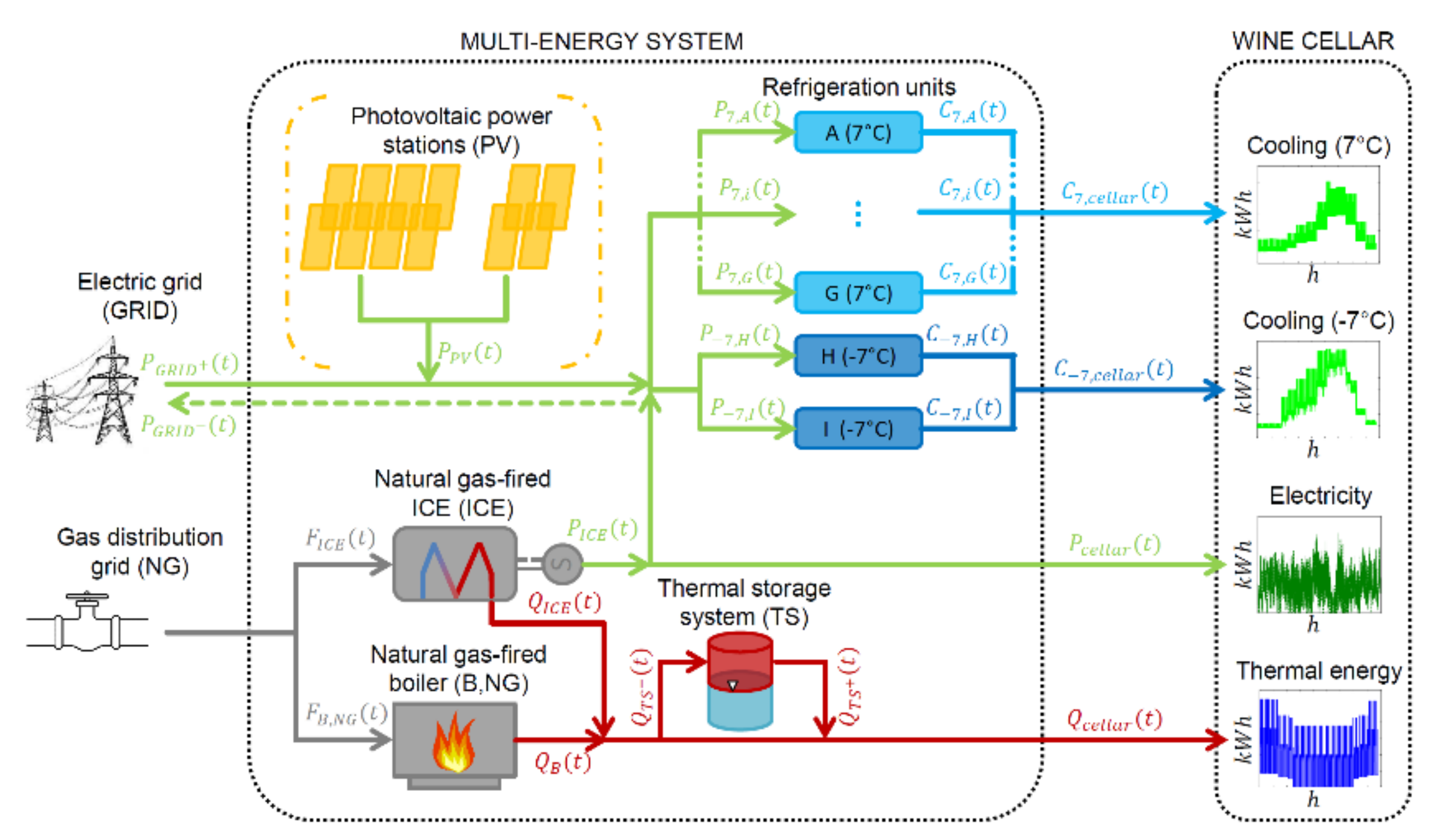 Energies 13 06252 g010 Energies 13 06252 g010