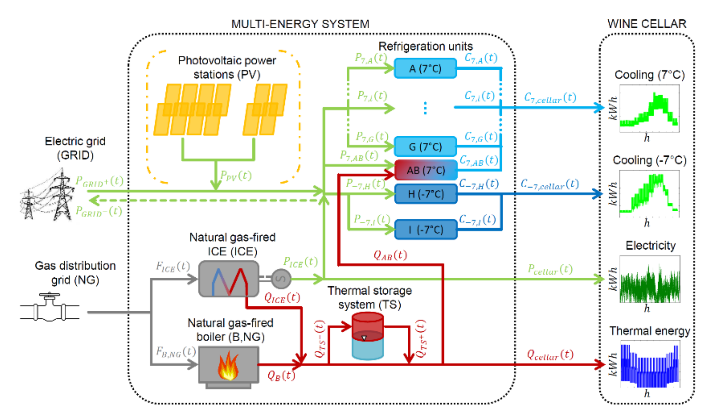 Energies 13 06252 g011 Energies 13 06252 g011