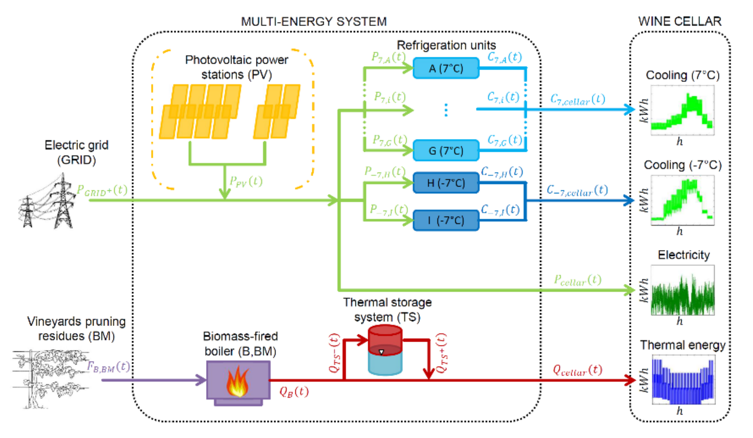Energies 13 06252 g012 Energies 13 06252 g012
