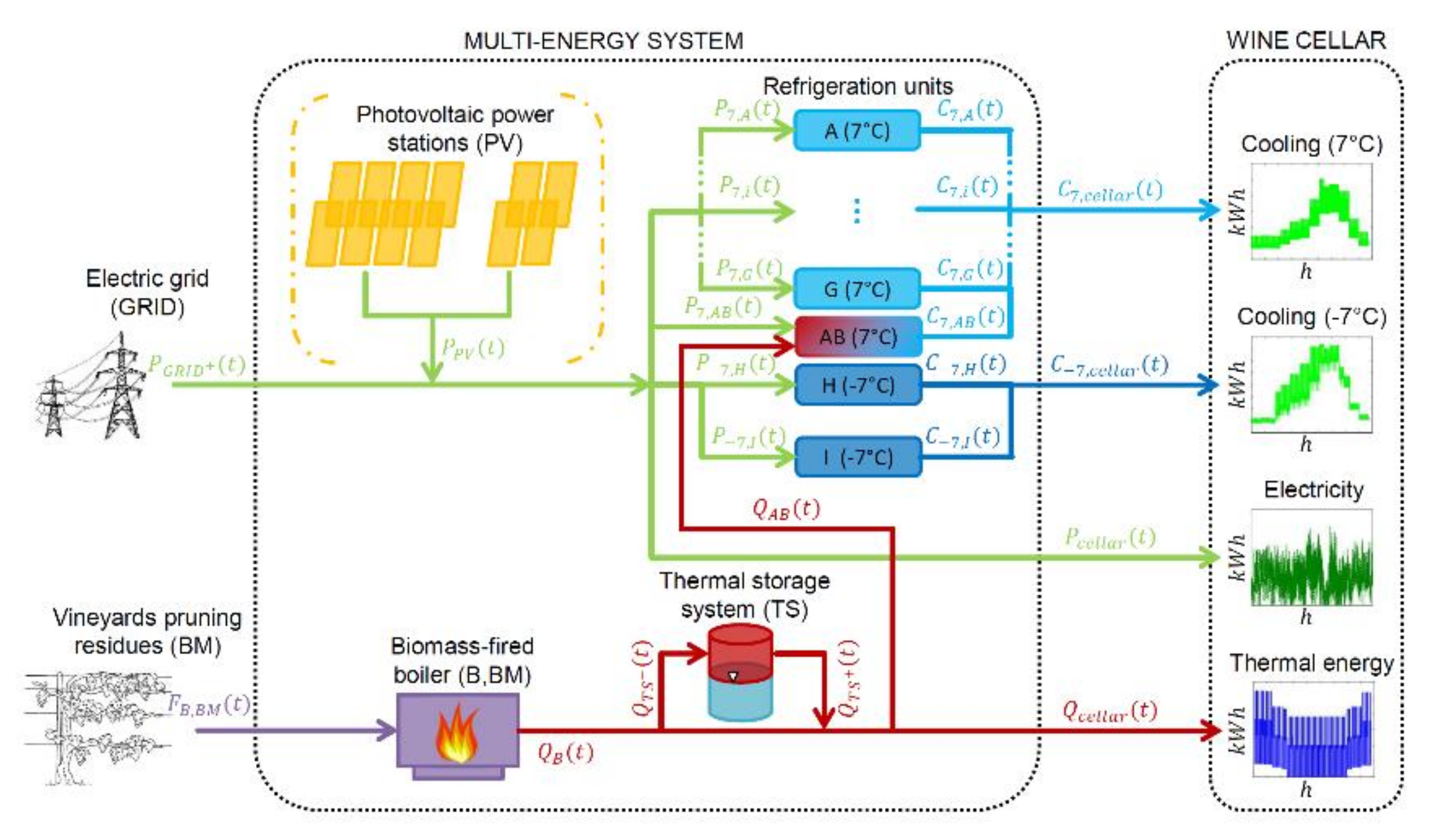 Energies 13 06252 g013 Energies 13 06252 g013