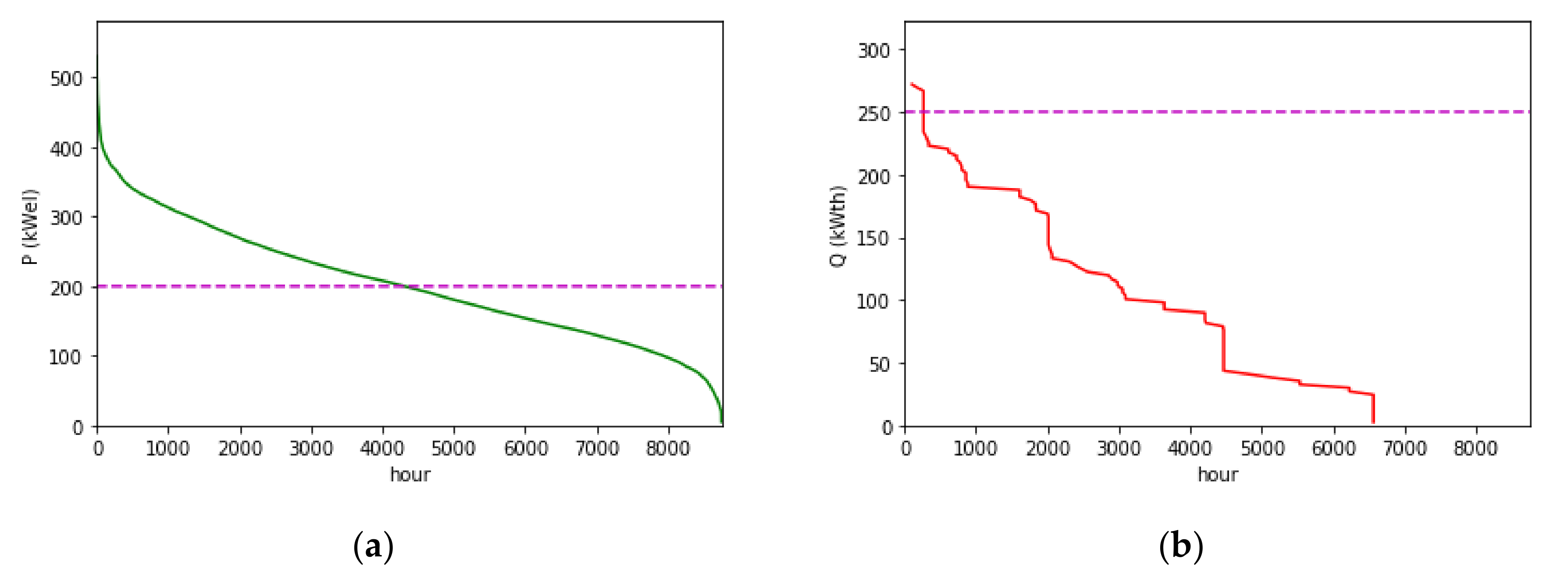 Energies 13 06252 g014 Energies 13 06252 g014