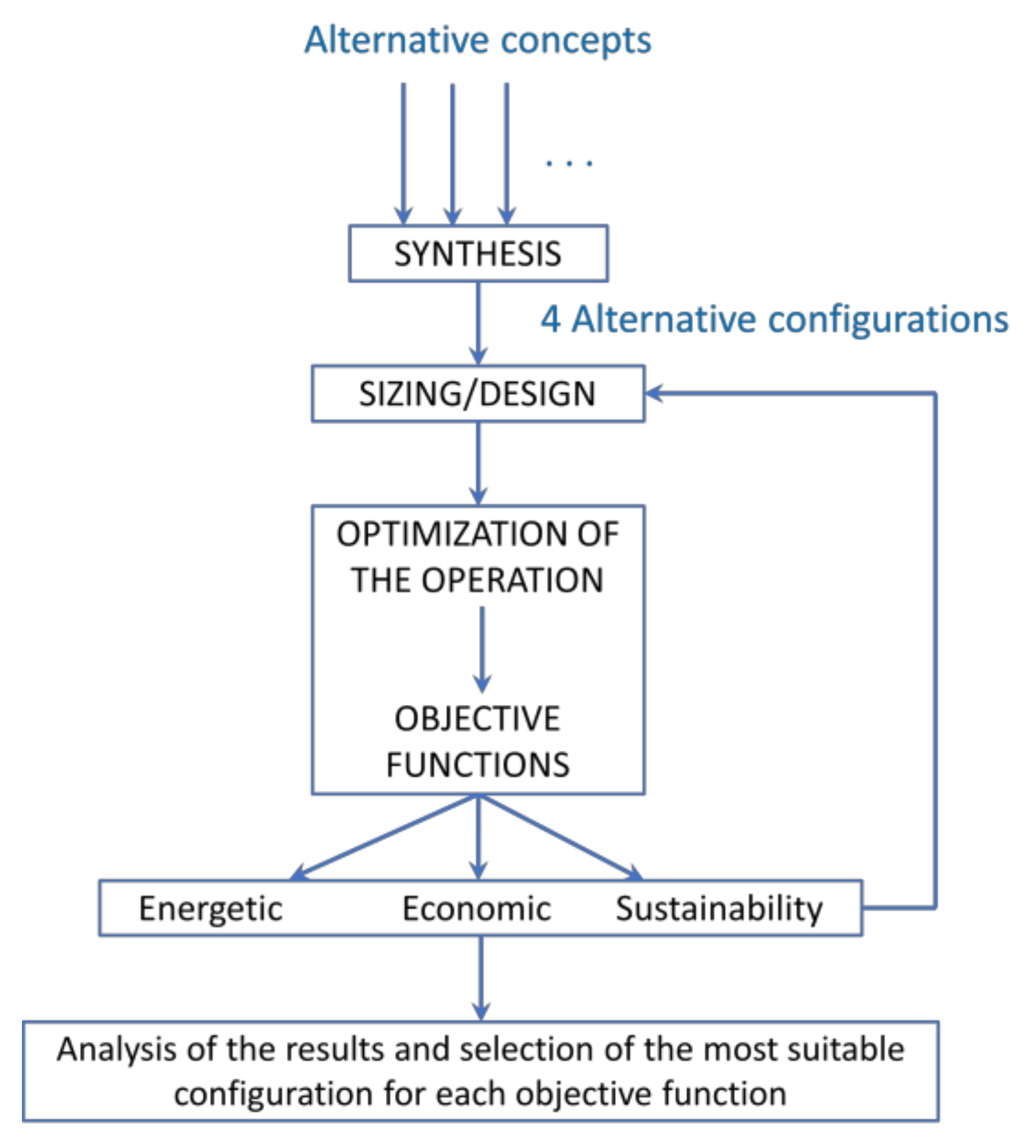 Energies 13 06252 g015 Energies 13 06252 g015