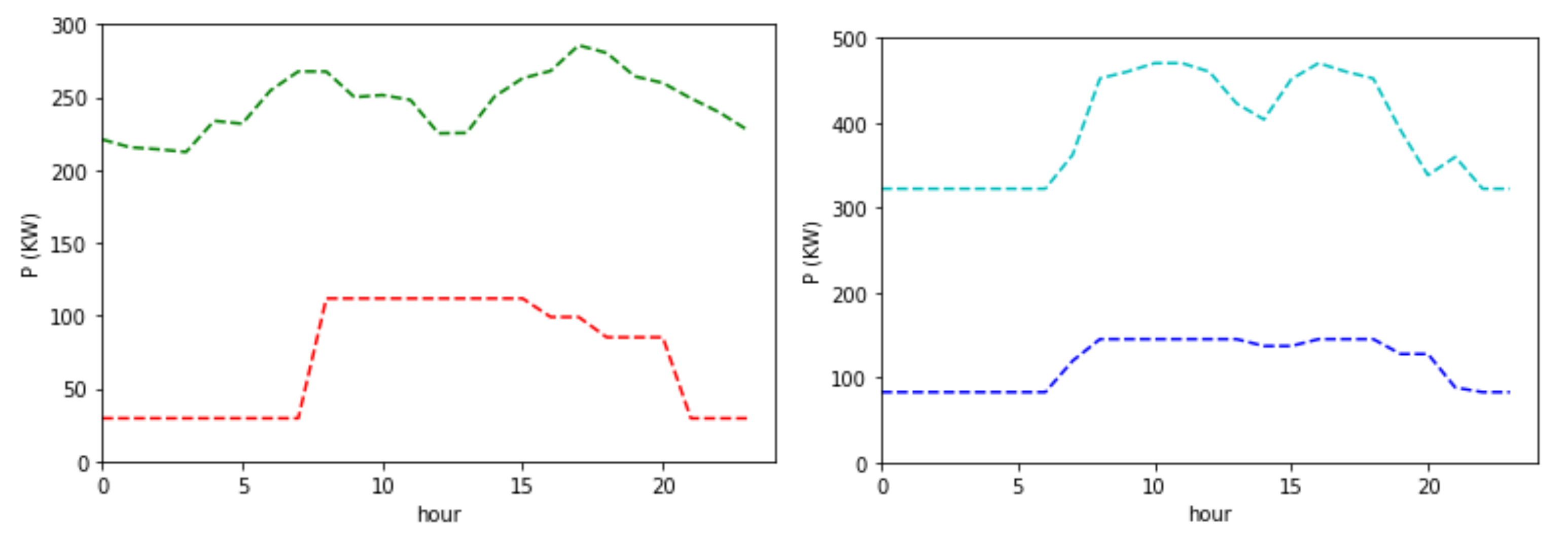 Energies 13 06252 g016 Energies 13 06252 g016