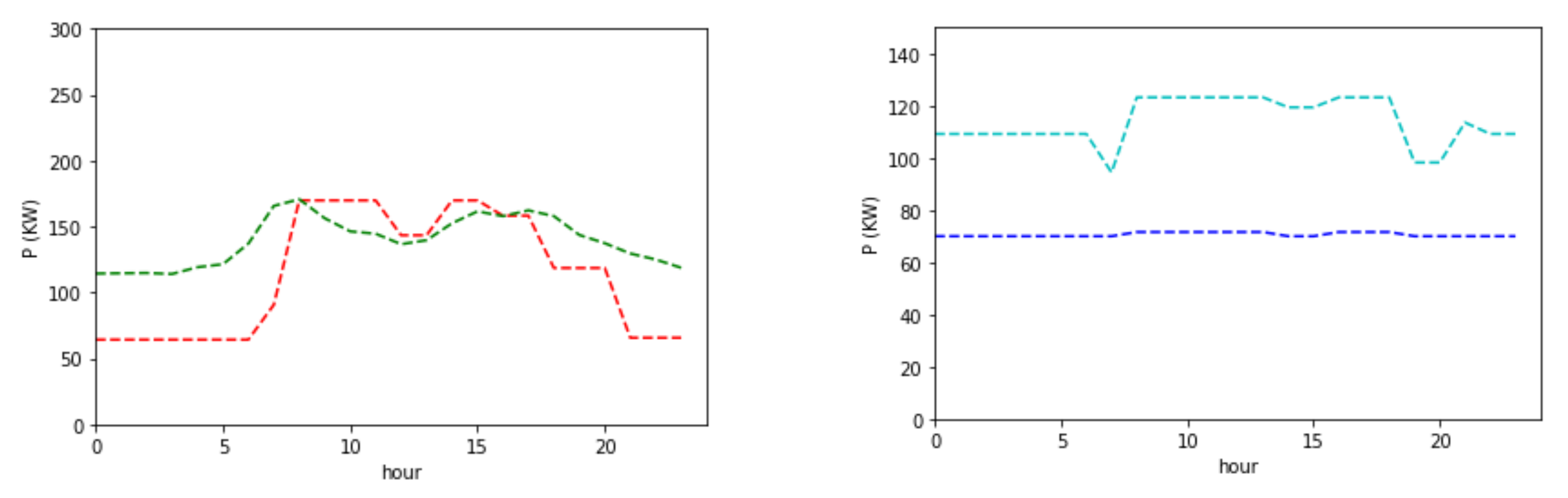 Energies 13 06252 g017 Energies 13 06252 g017