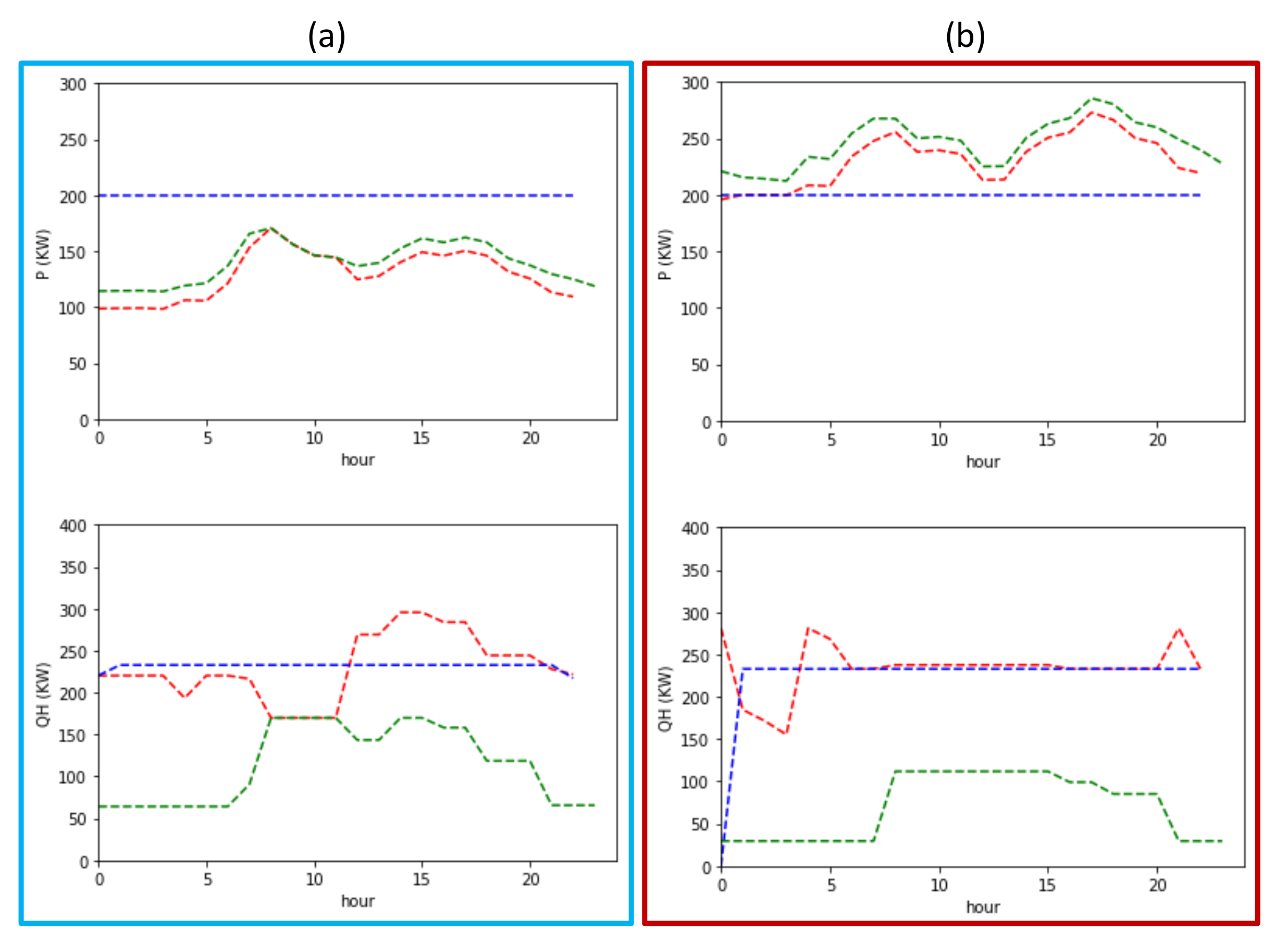 Energies 13 06252 g018 Energies 13 06252 g018