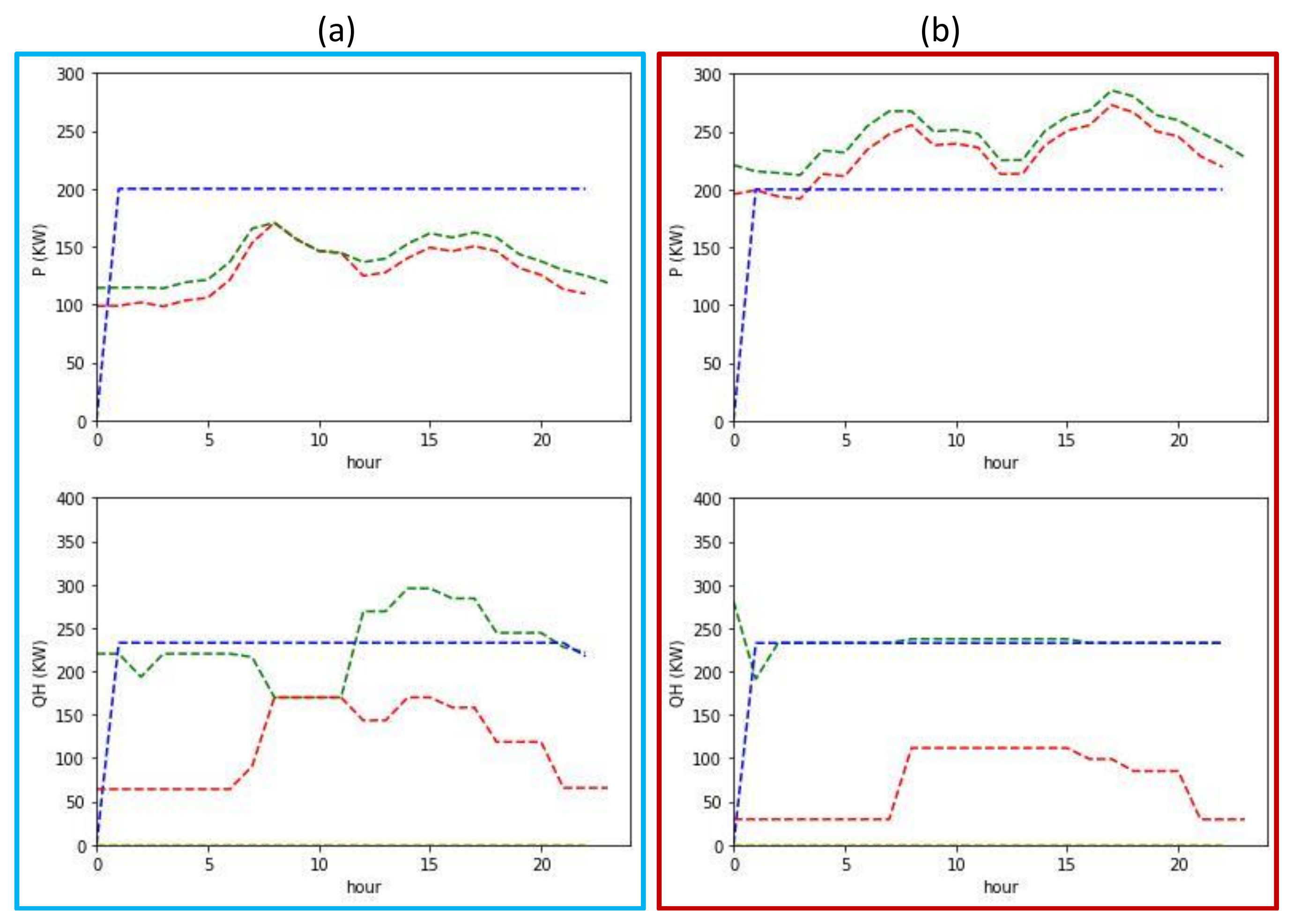 Energies 13 06252 g019 Energies 13 06252 g019