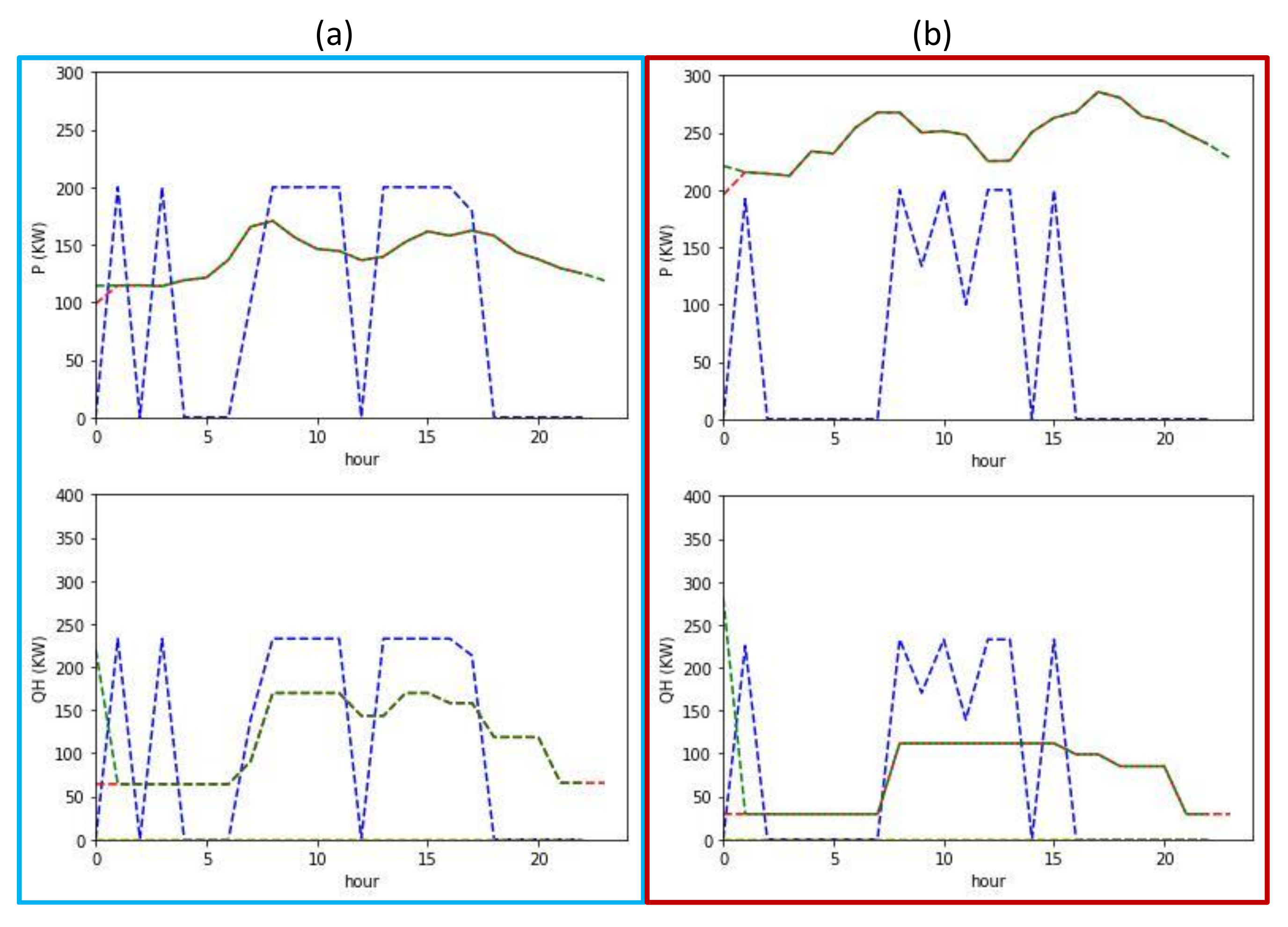 Energies 13 06252 g020 Energies 13 06252 g020