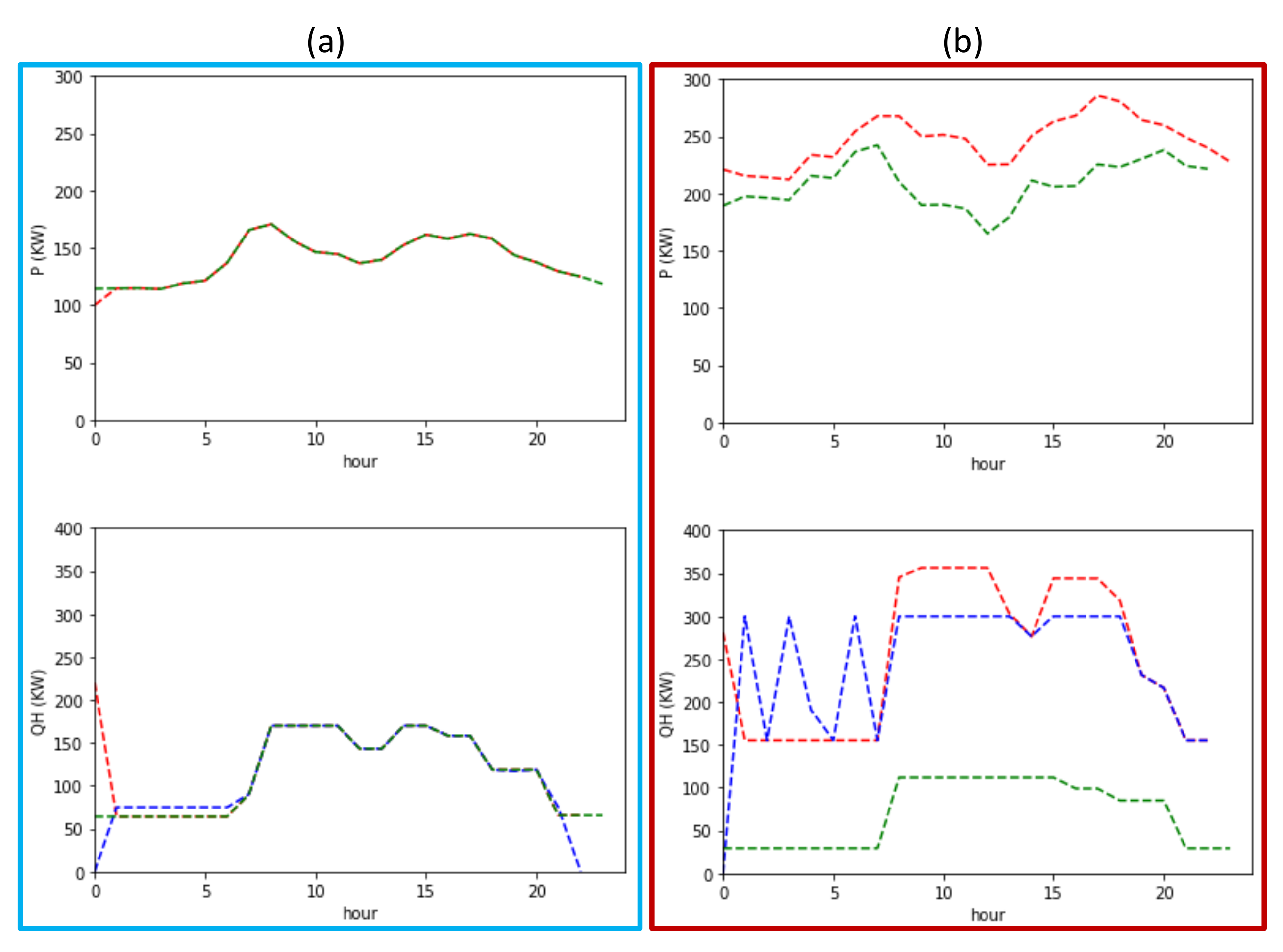 Energies 13 06252 g021 Energies 13 06252 g021