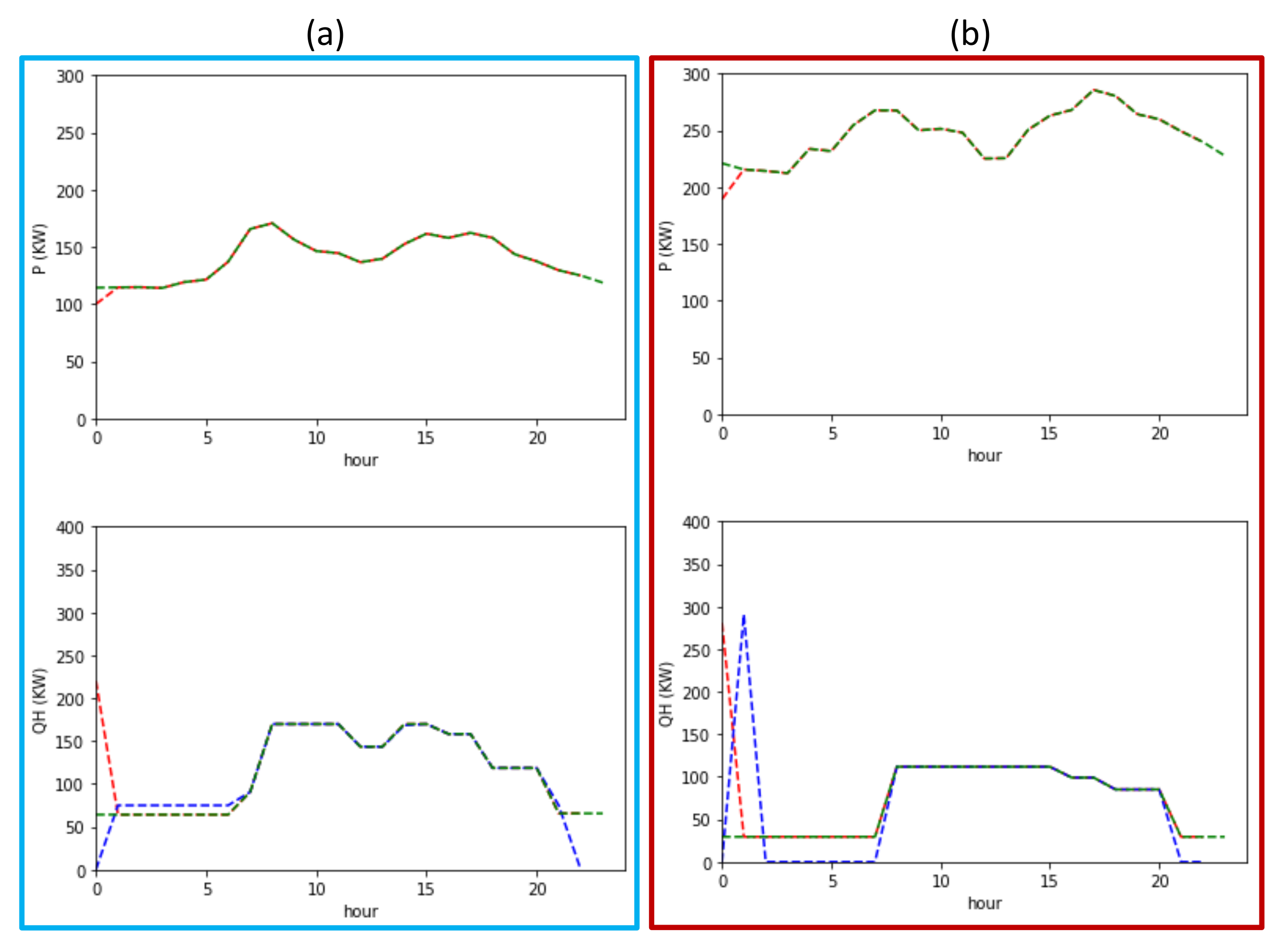 Energies 13 06252 g022 Energies 13 06252 g022