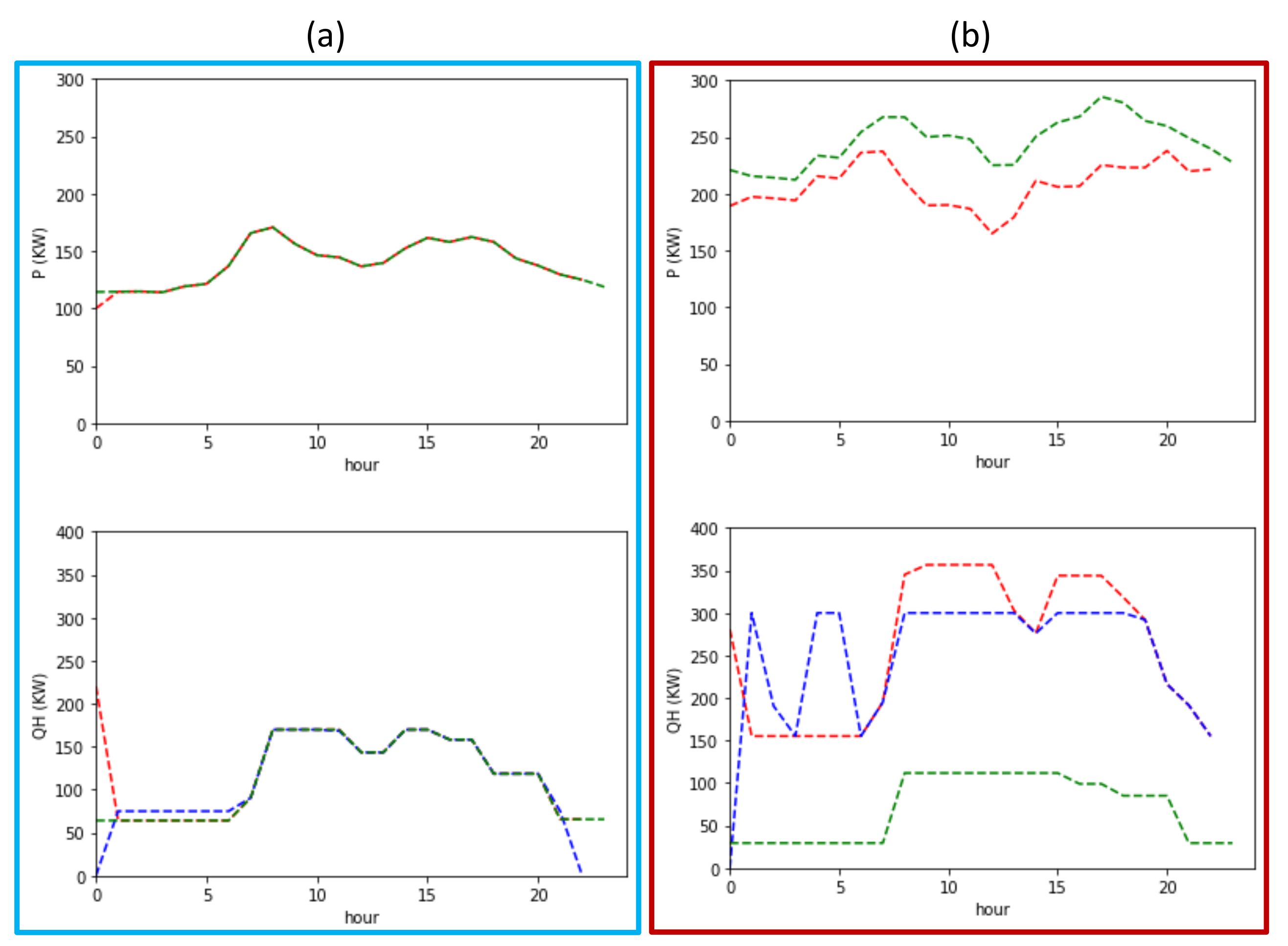 Energies 13 06252 g023 Energies 13 06252 g023