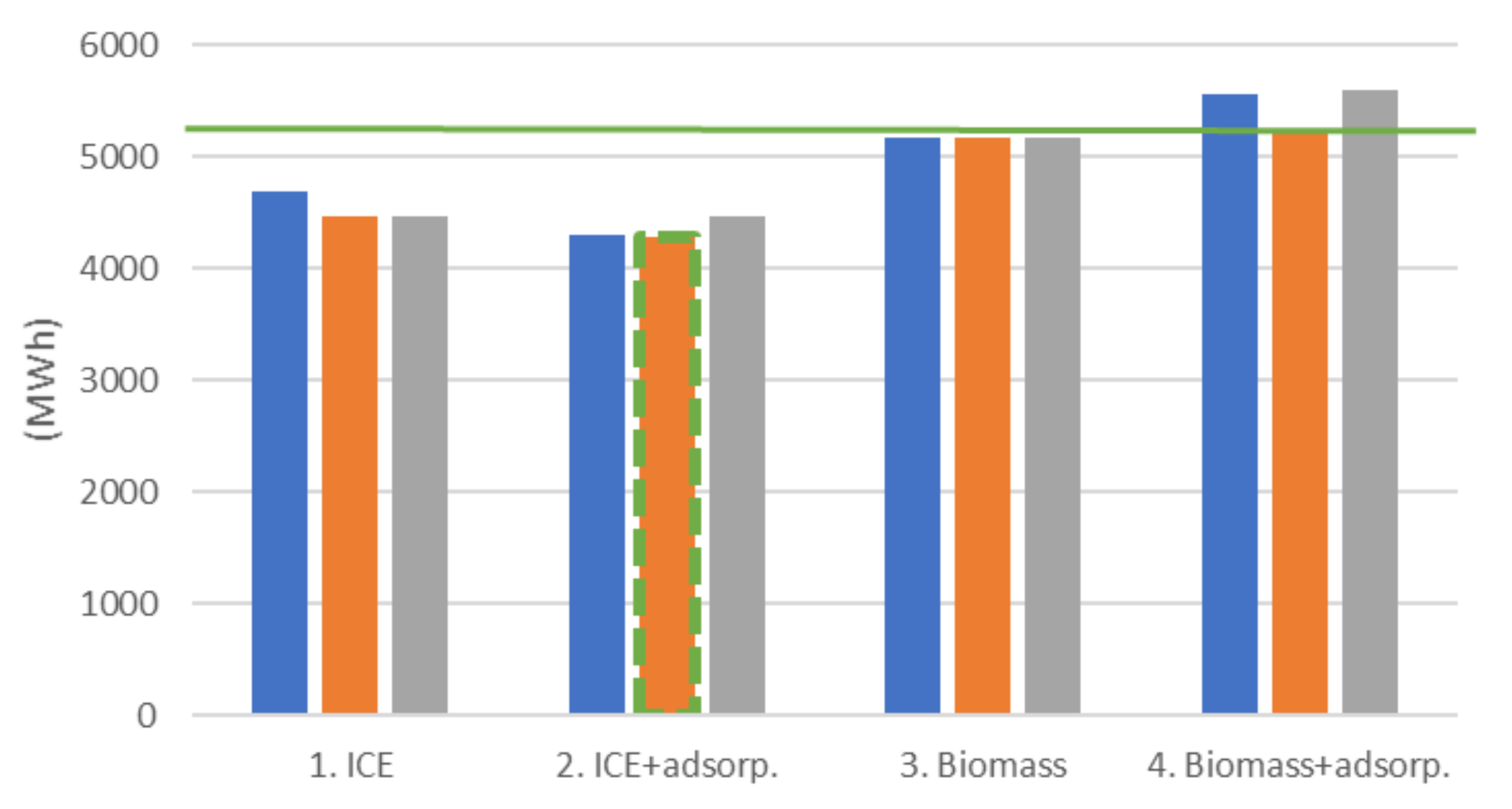 Energies 13 06252 g025 Energies 13 06252 g025