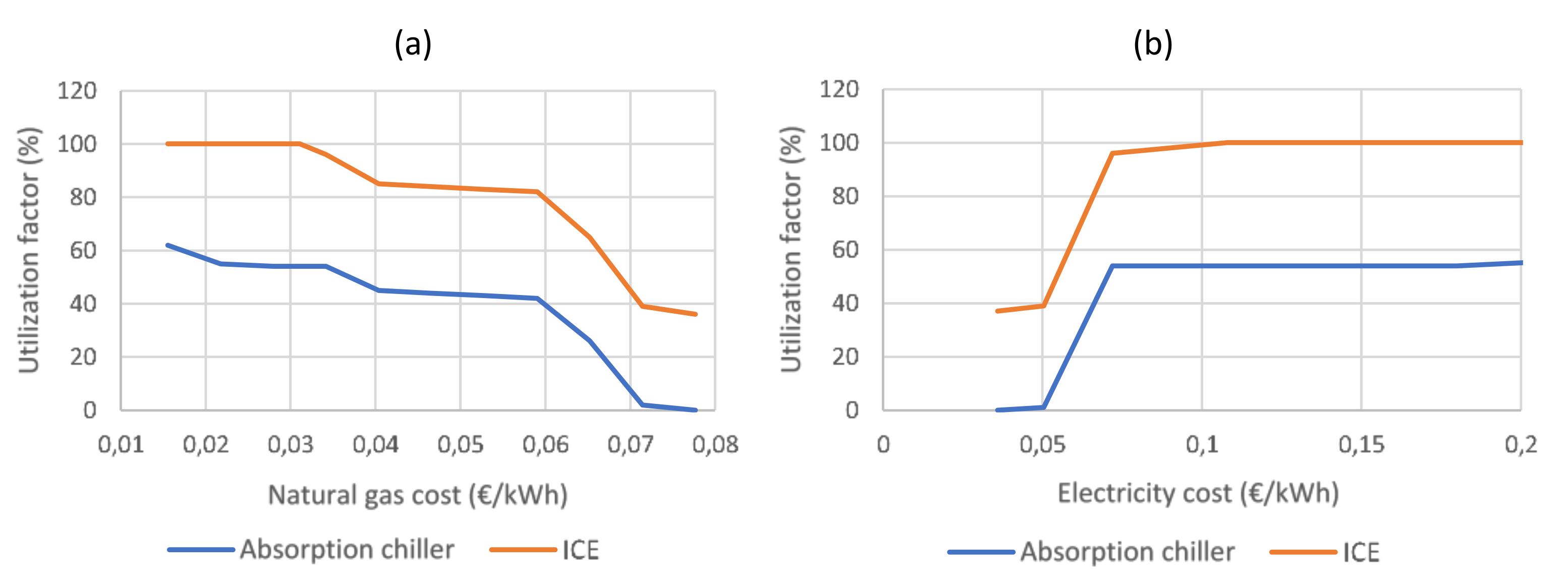 Energies 13 06252 g027 Energies 13 06252 g027
