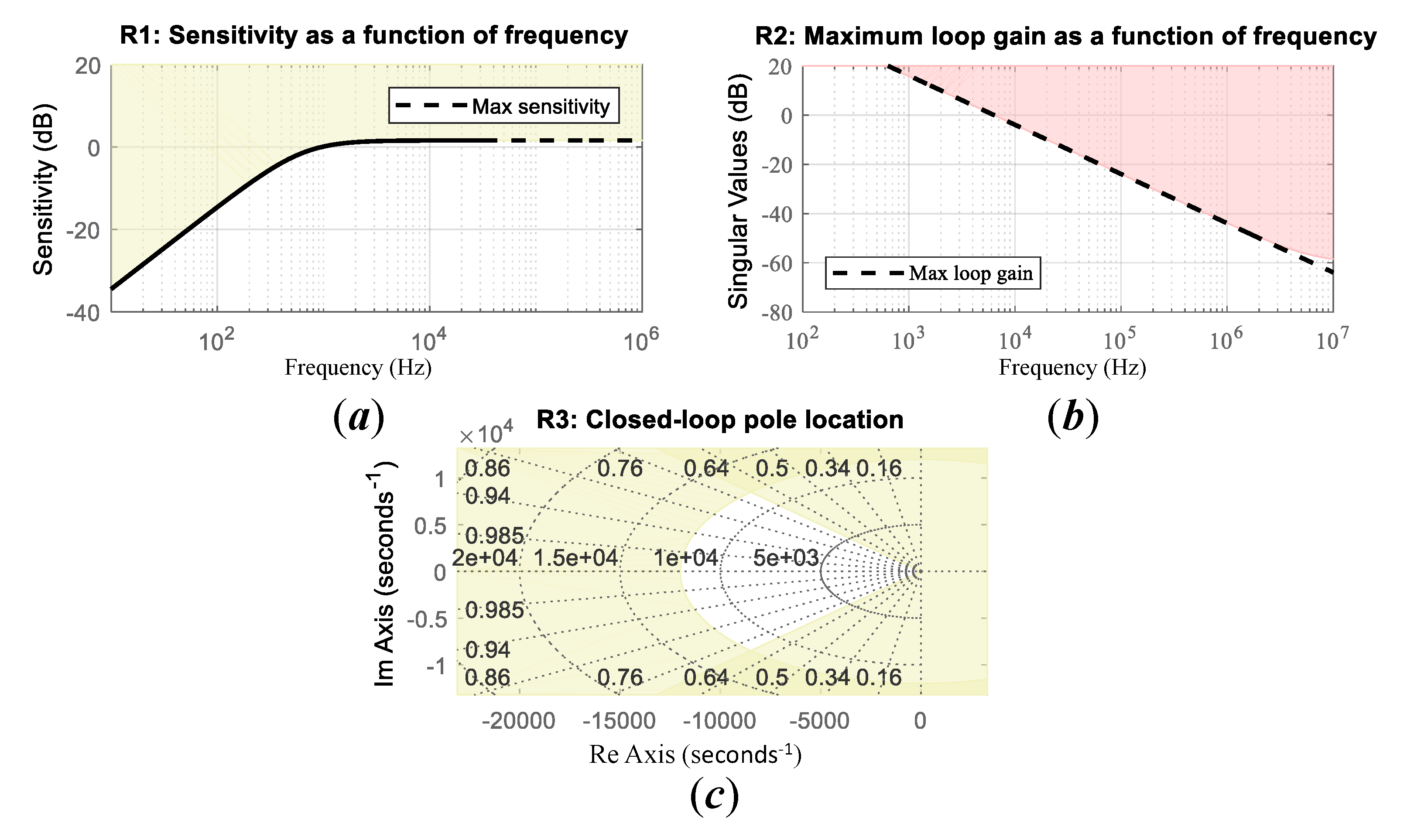 Energies 13 06253 g005