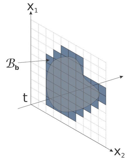 Energies 13 06253 g0a1