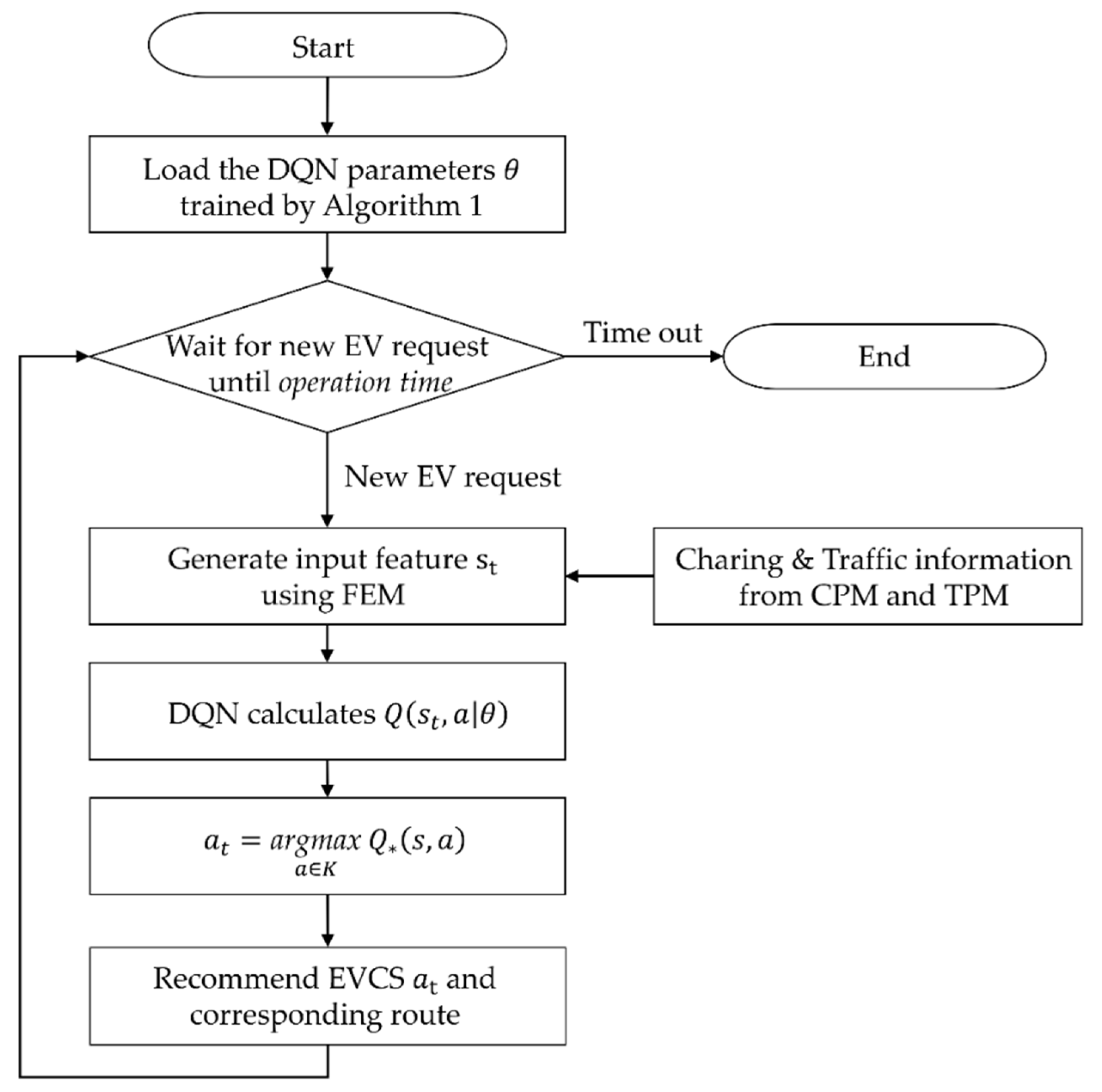 Energies 13 06255 g005