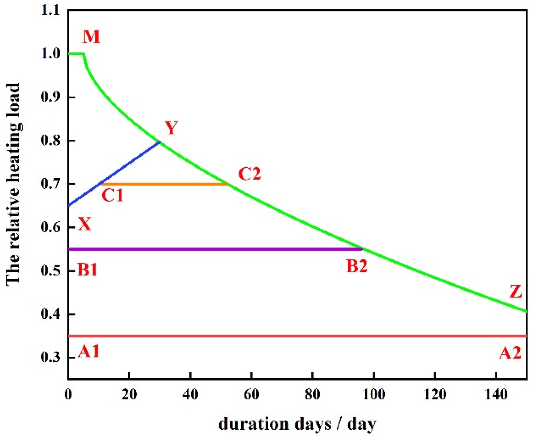 Energies 13 06256 g005 Energies 13 06256 g005