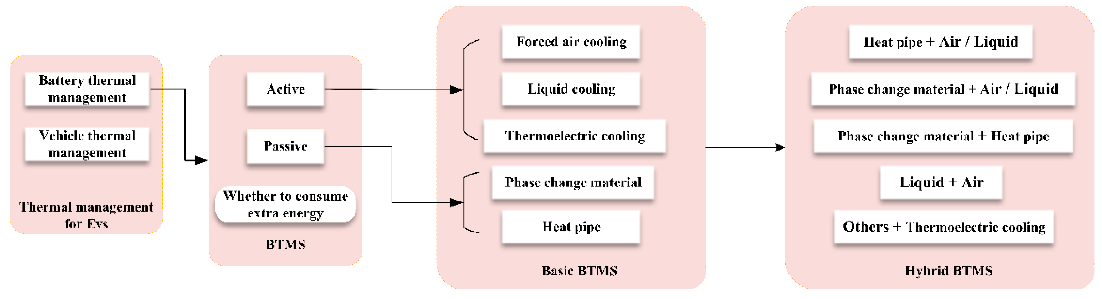 Energies 13 06257 g001