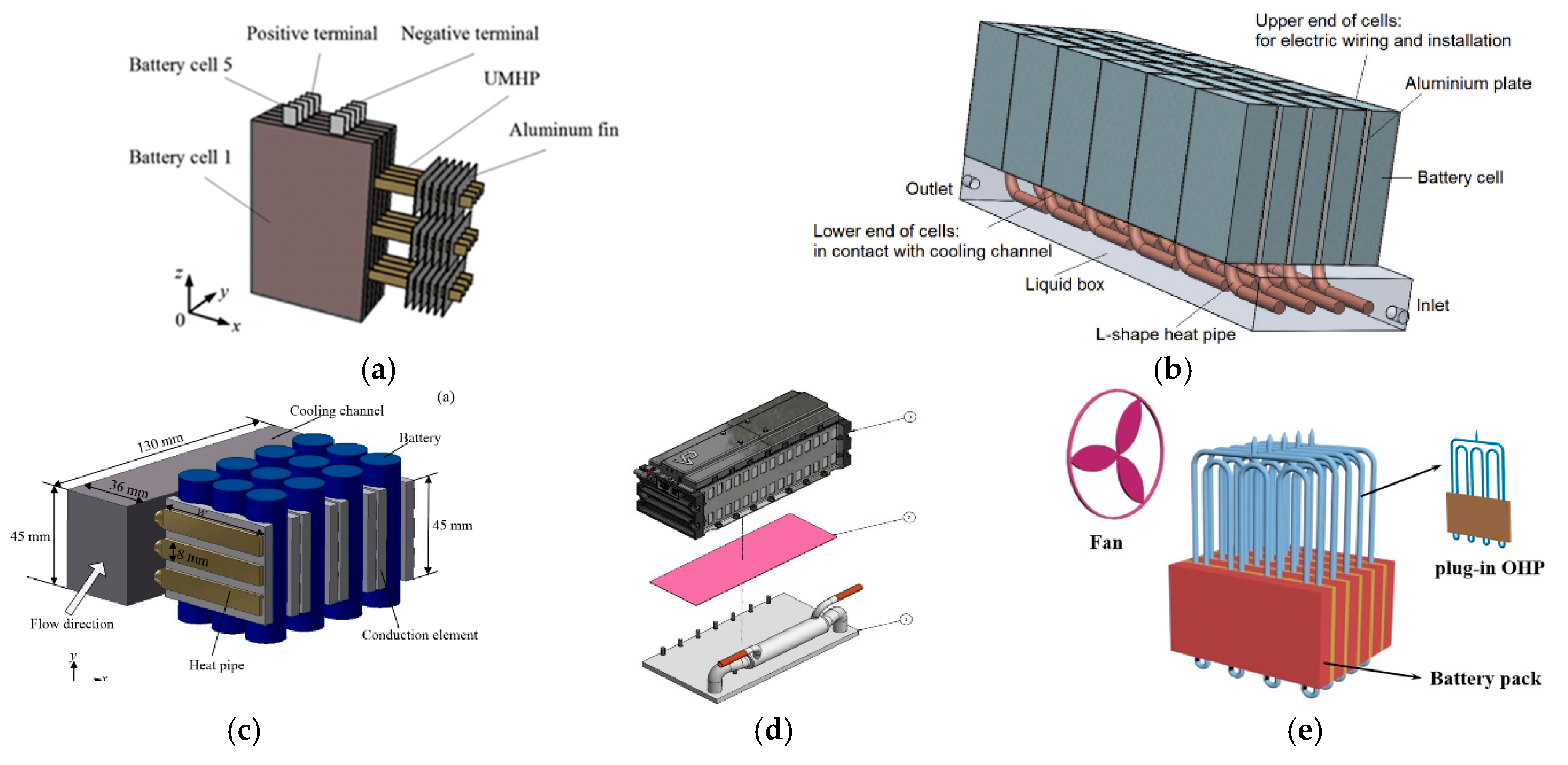 Energies 13 06257 g004