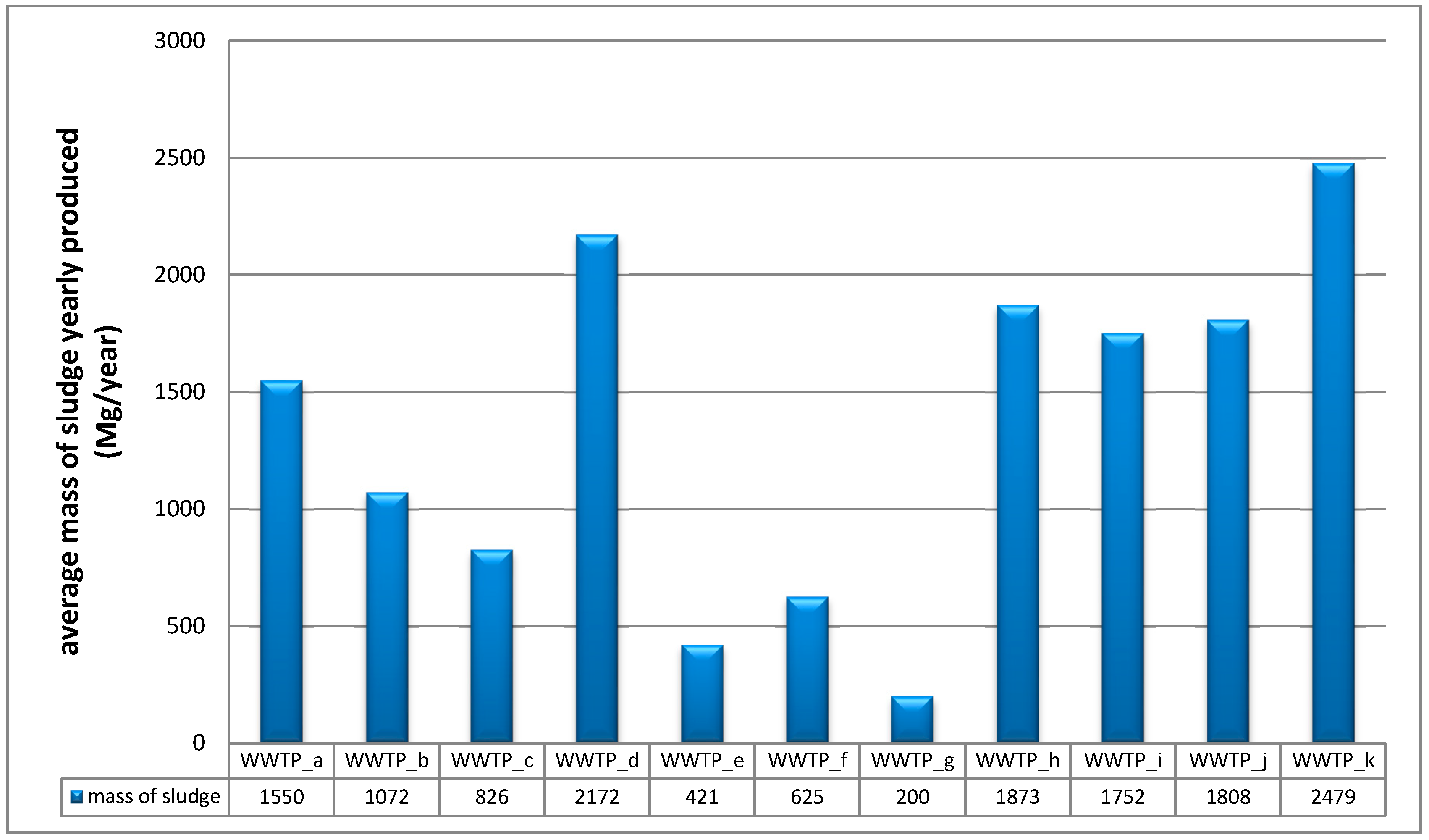 Energies 13 06258 g006