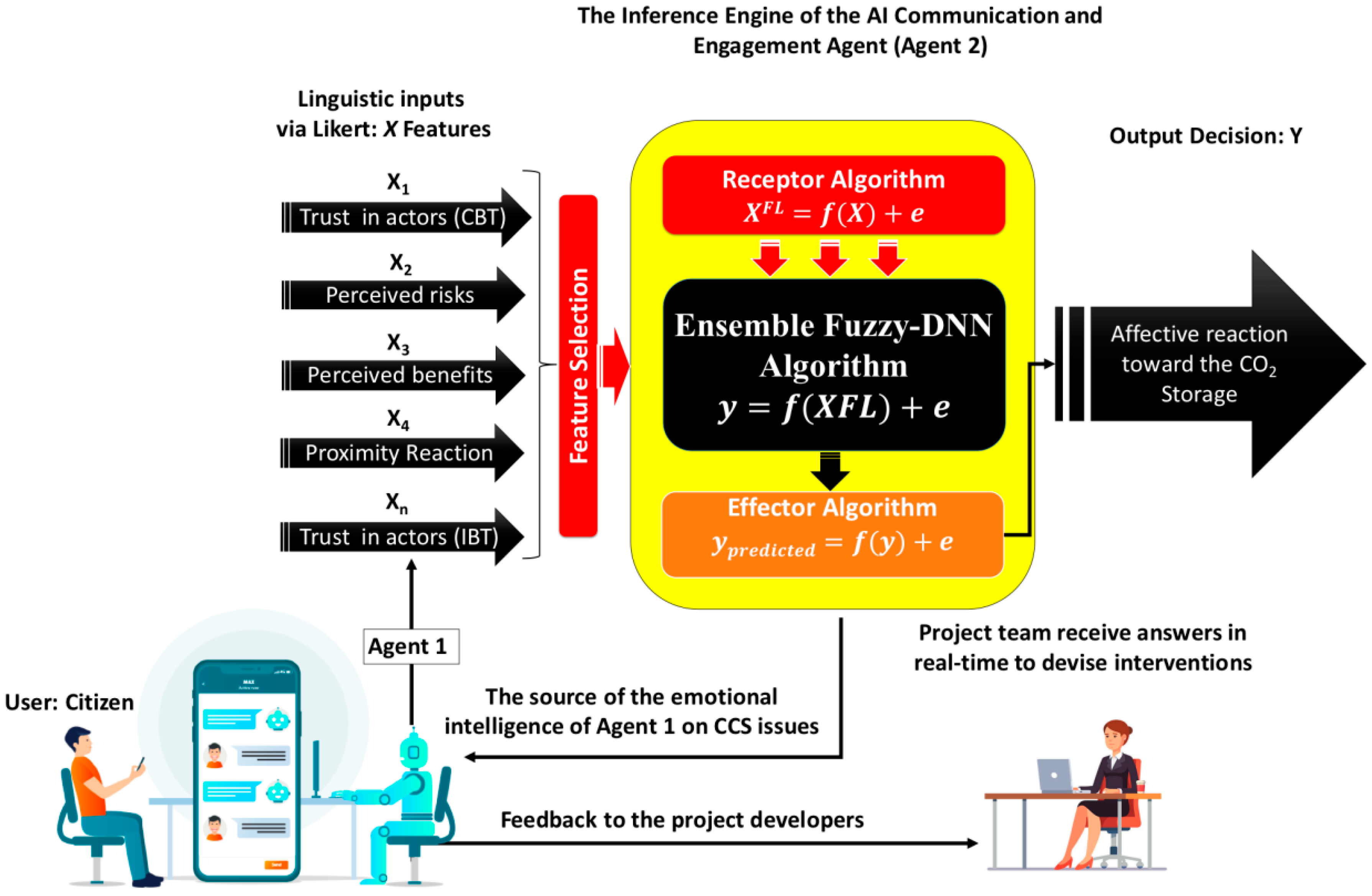 Energies 13 06259 g002