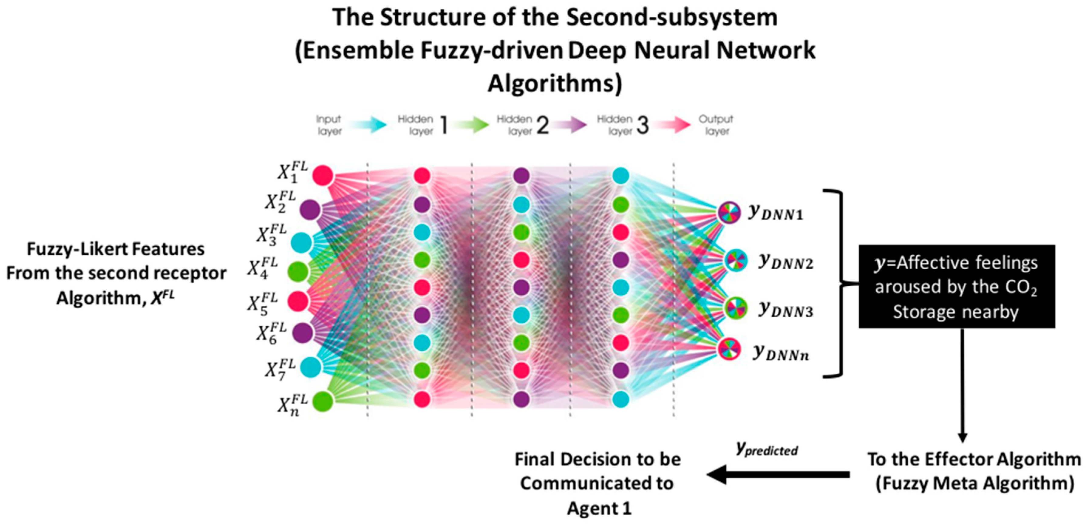 Energies 13 06259 g004