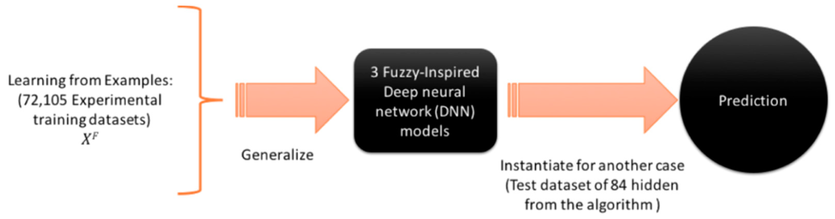 Energies 13 06259 g006